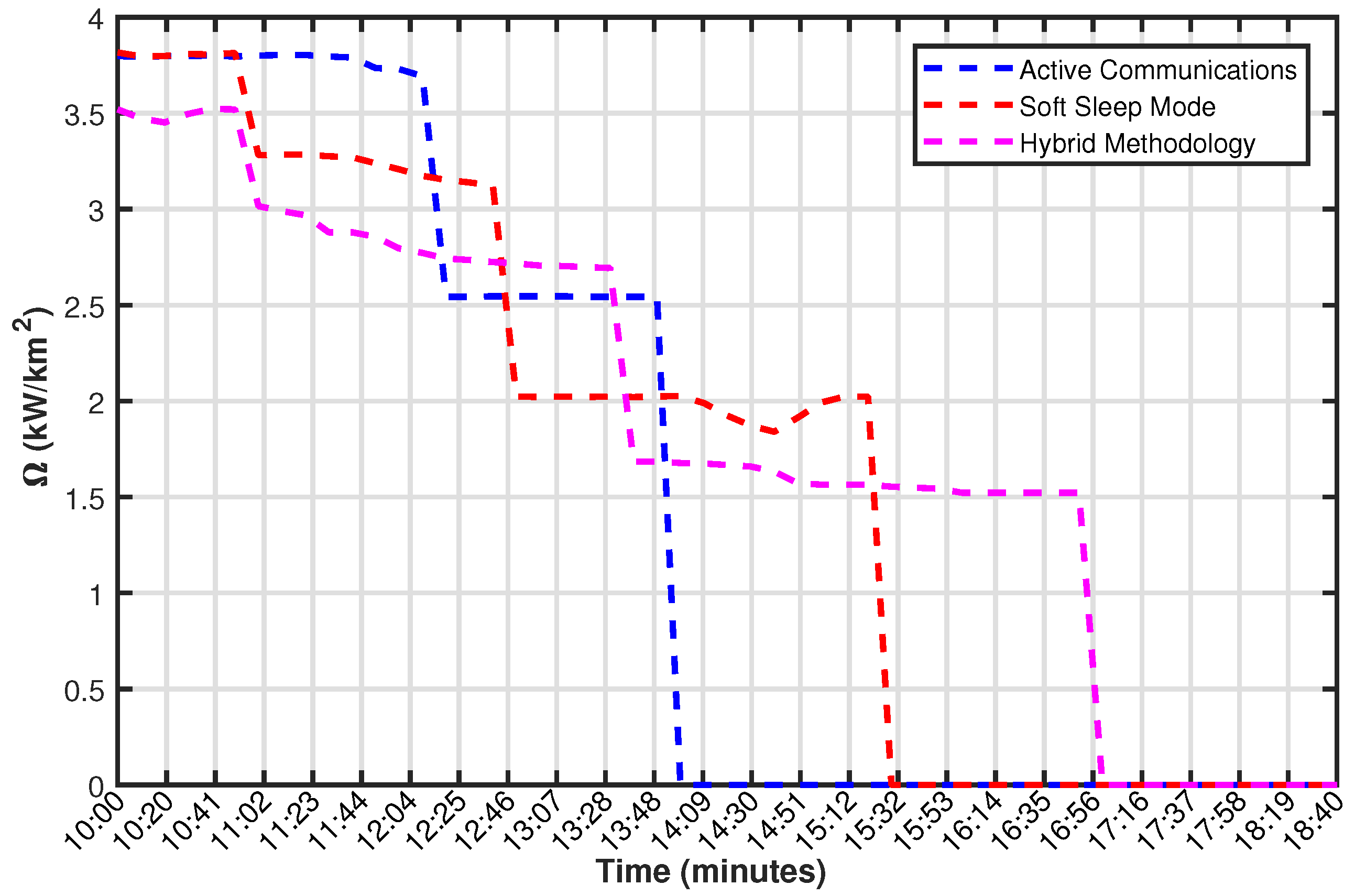 Energies 10 01443 g004