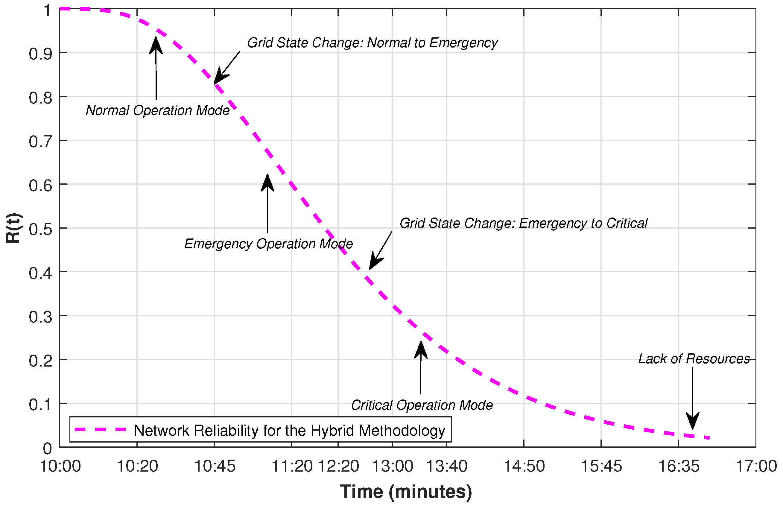 Energies 10 01443 g005