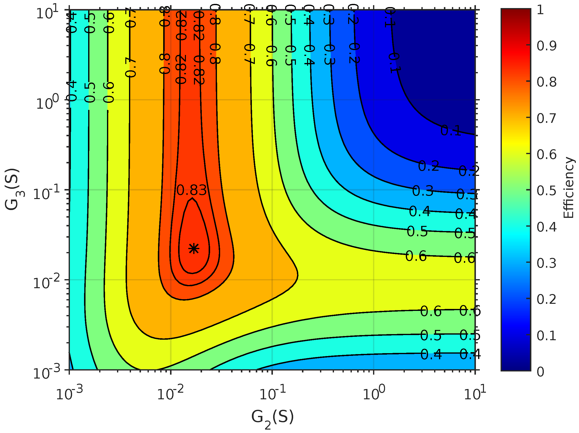 Energies 10 01444 g005