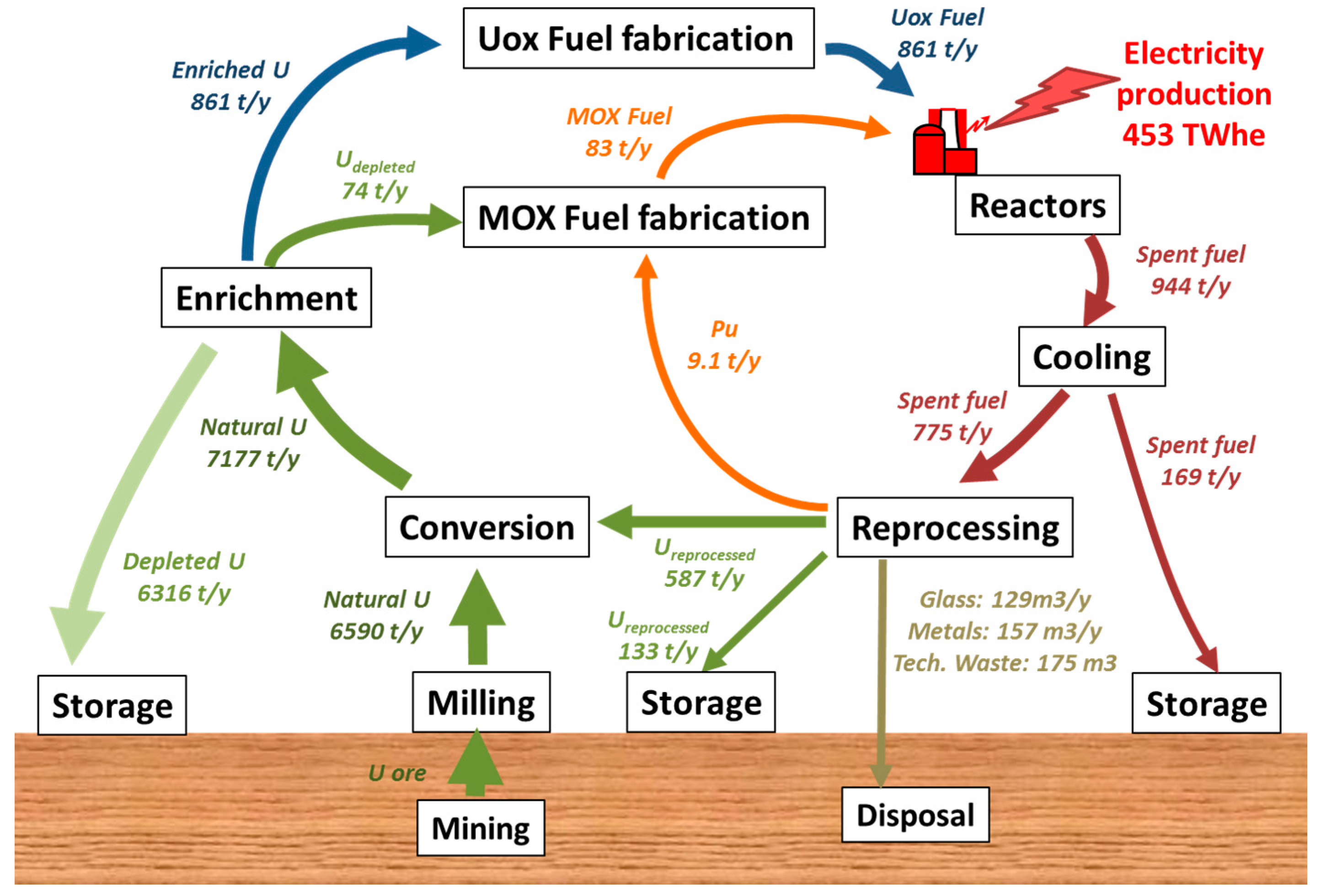 Energies 10 01445 g001