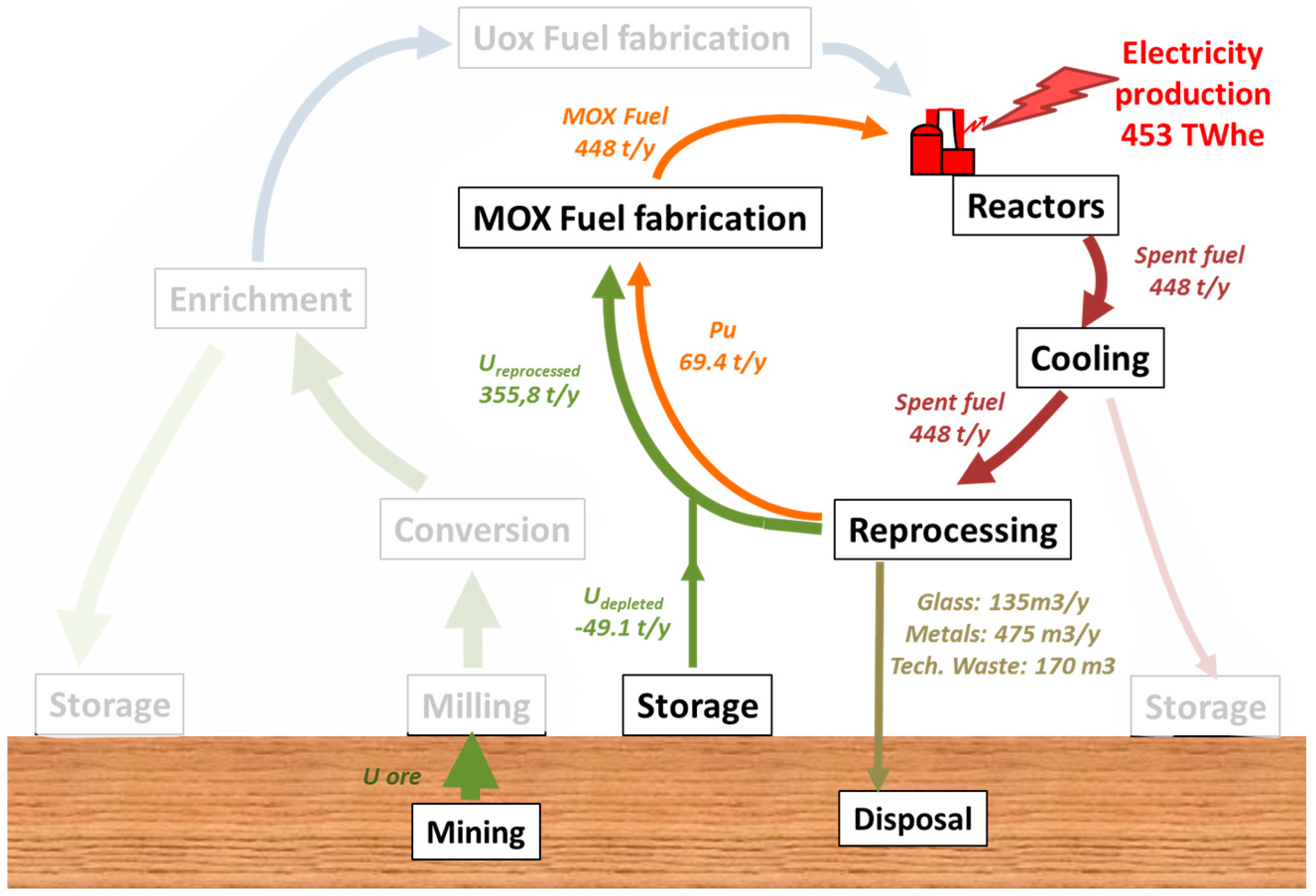 Energies 10 01445 g002