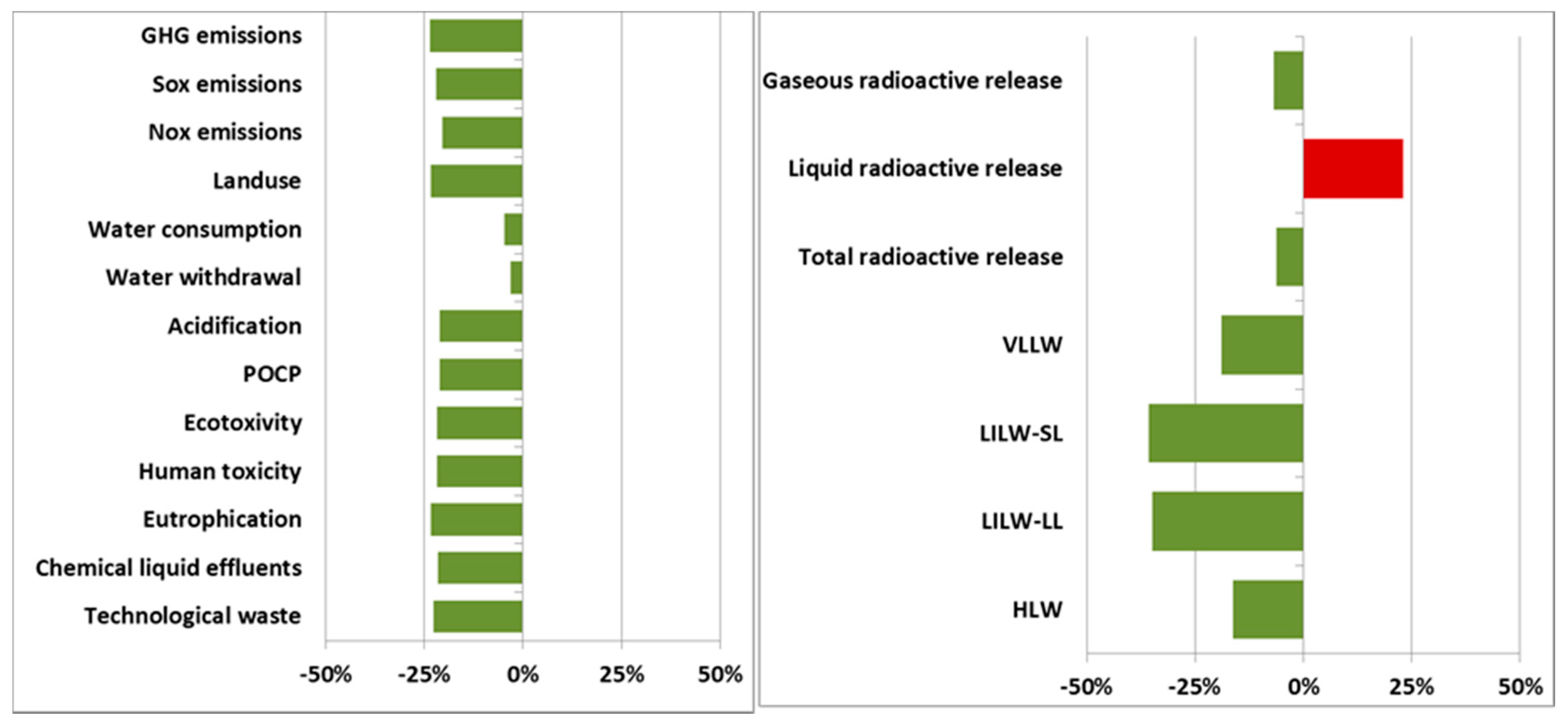 Energies 10 01445 g005
