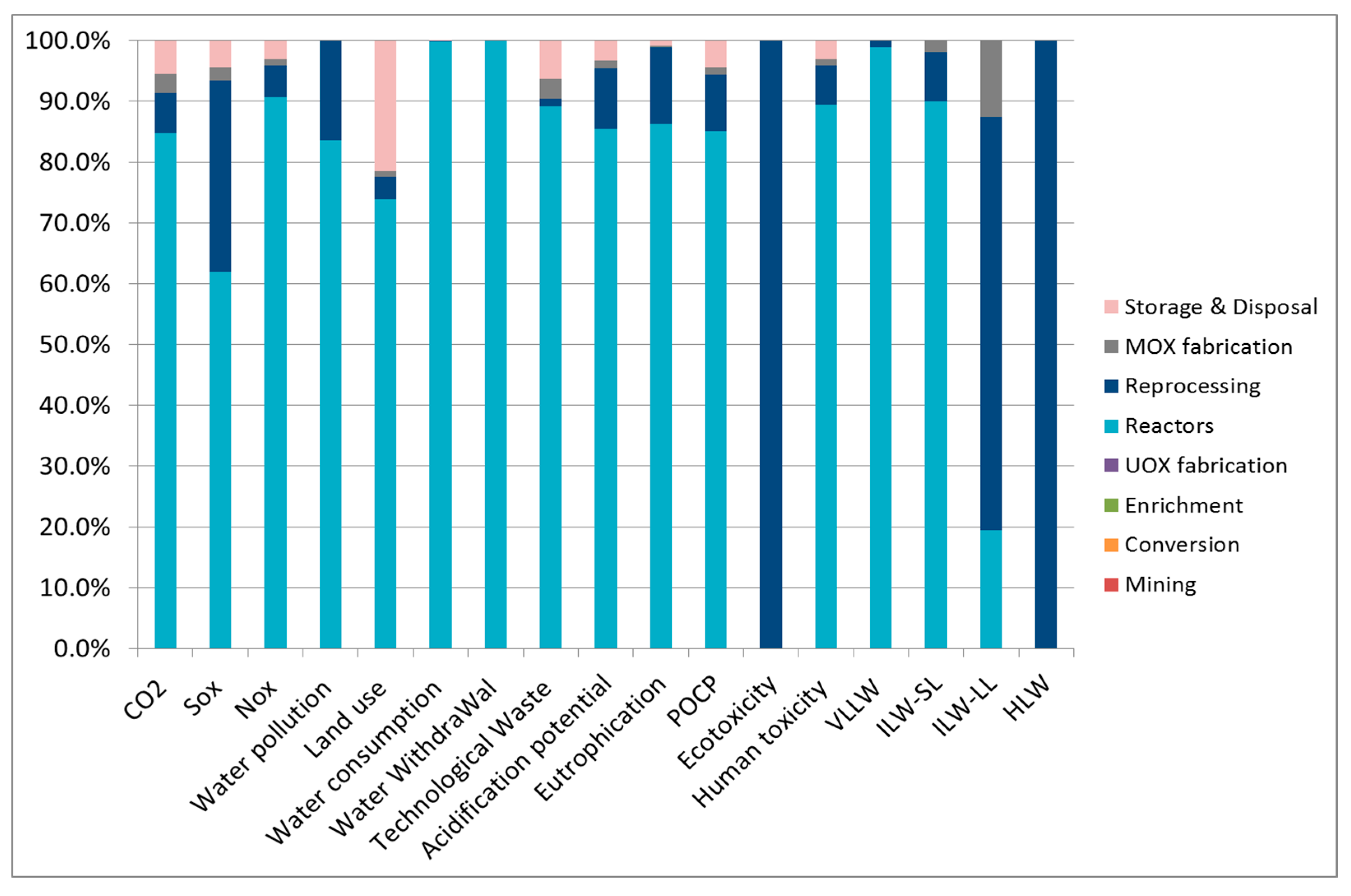 Energies 10 01445 g008