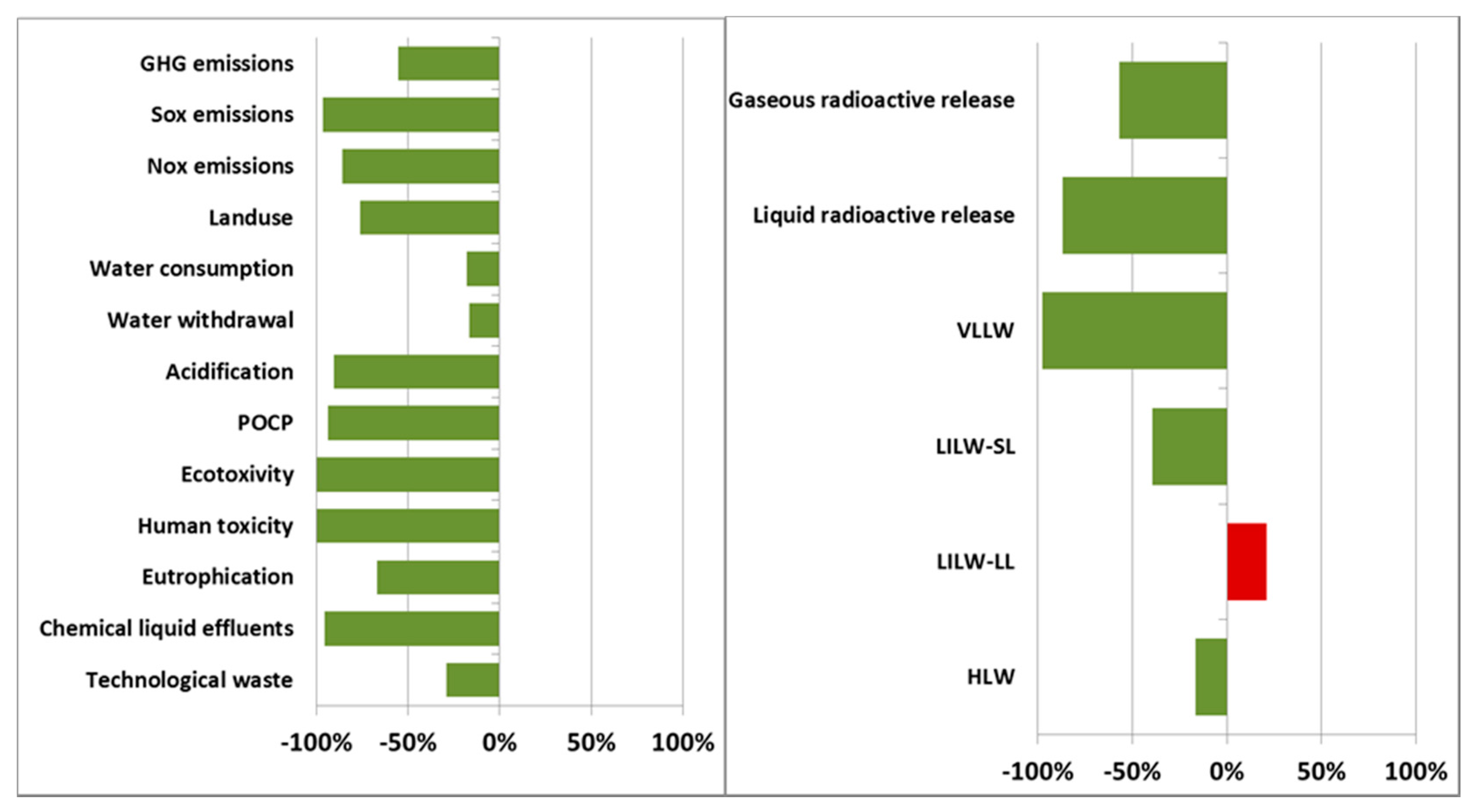 Energies 10 01445 g009
