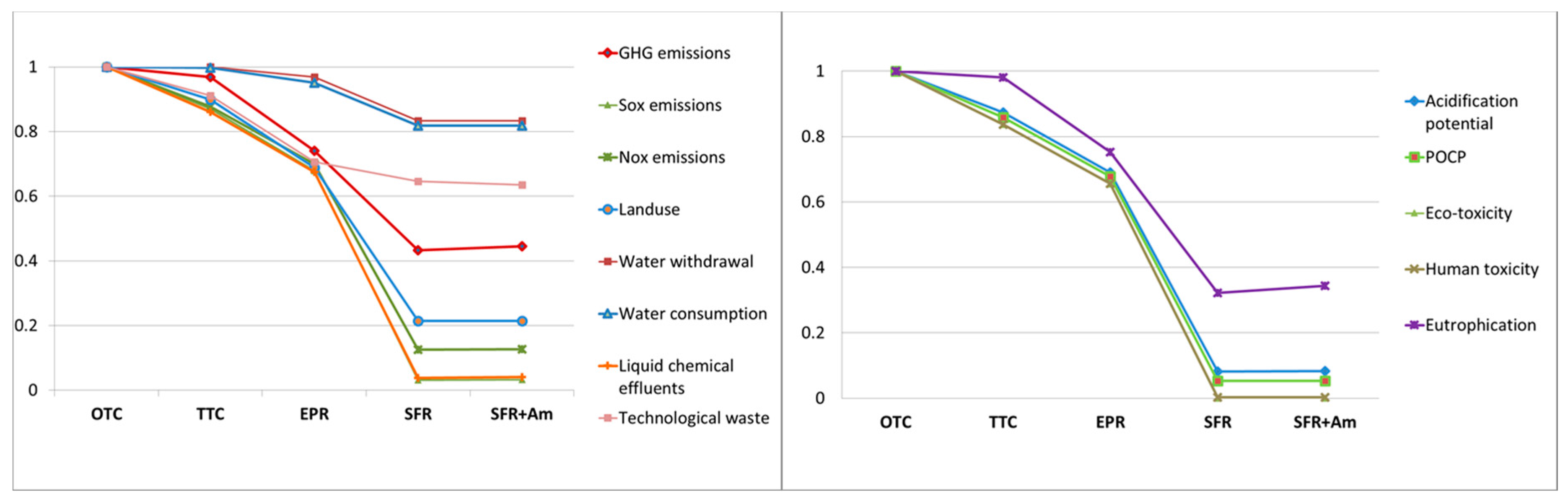 Energies 10 01445 g012