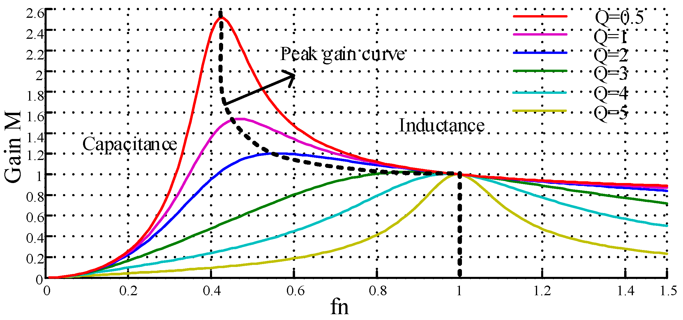 Energies 10 01448 g003 550
