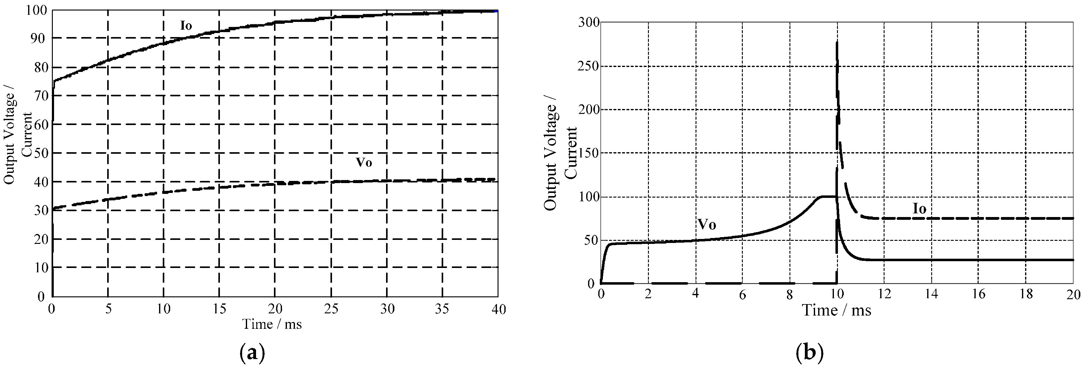 Energies 10 01448 g004 550