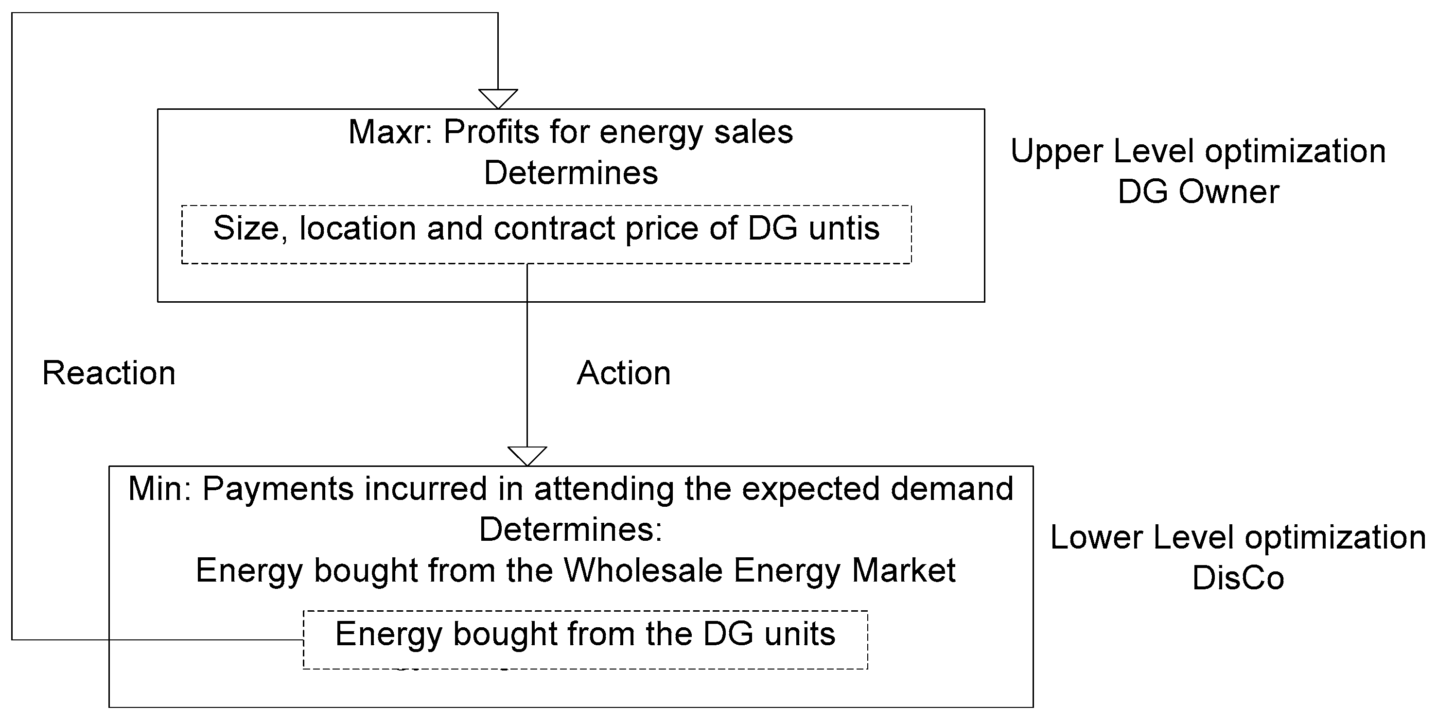 Energies 10 01449 g001 550