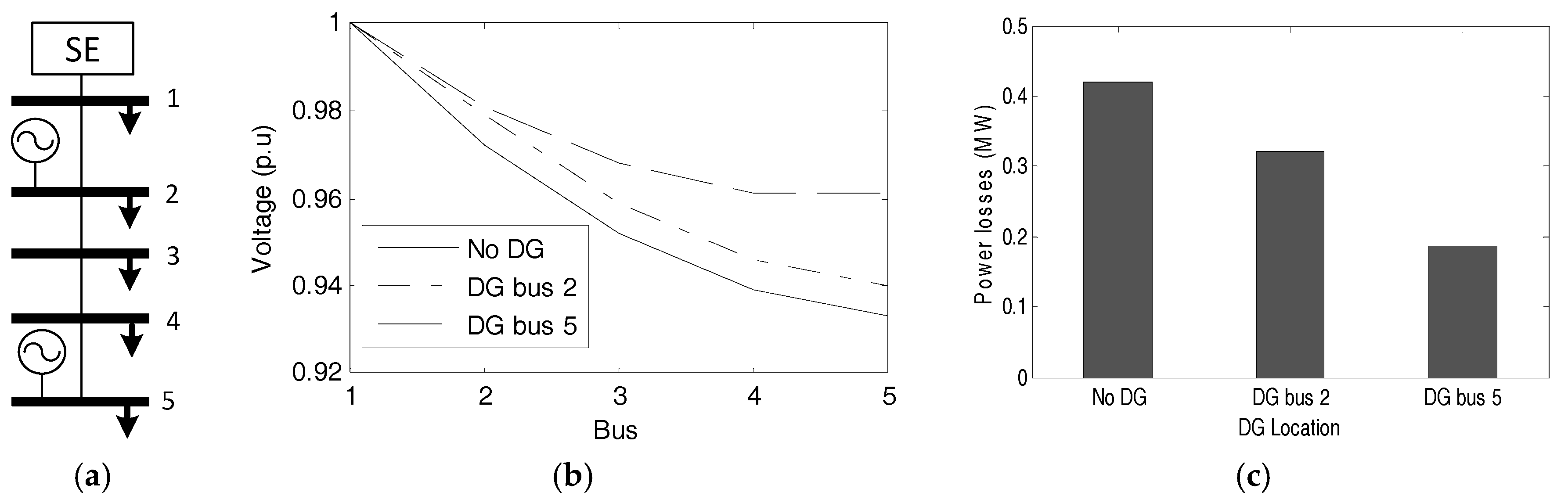 Energies 10 01449 g002 550