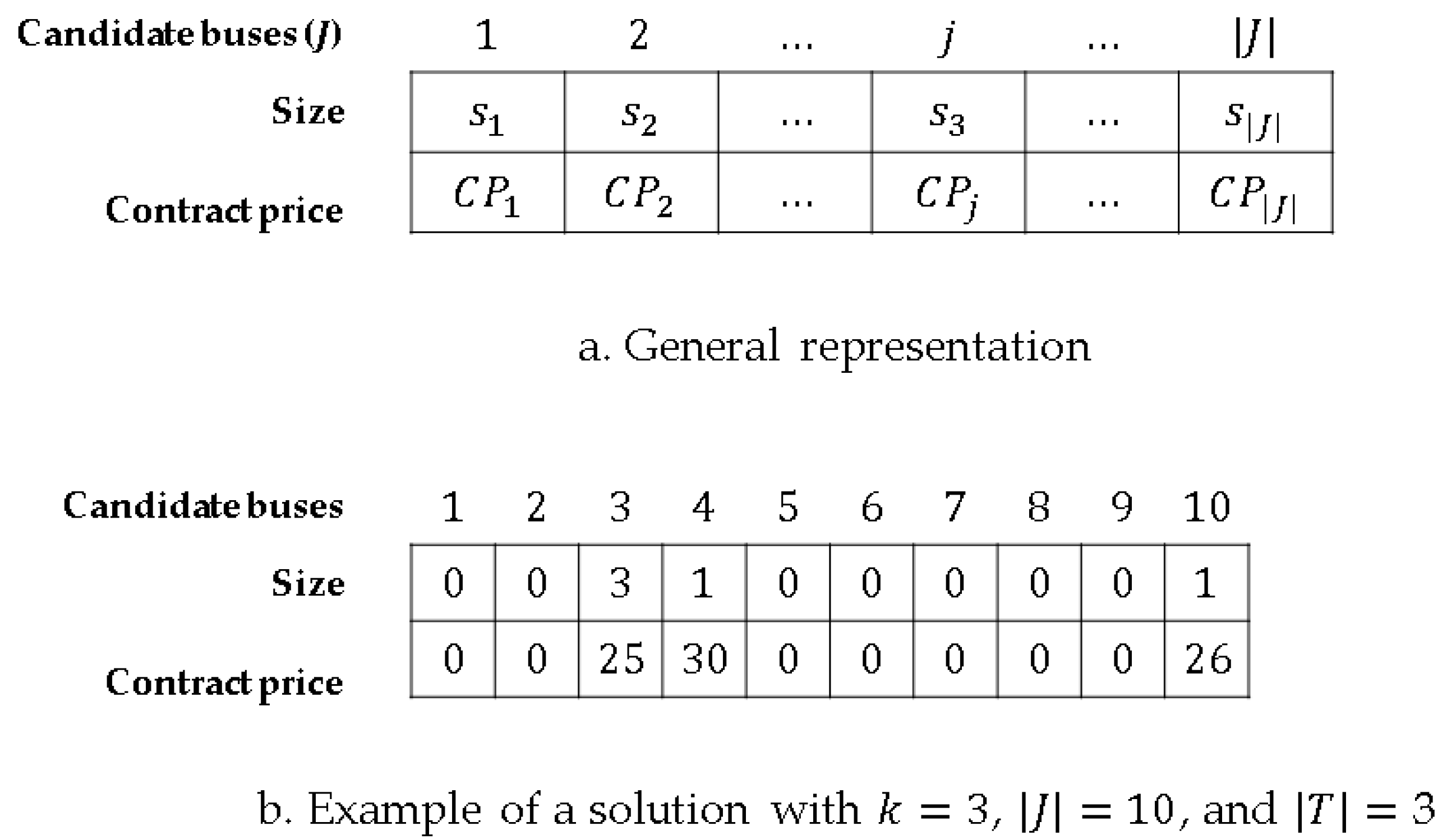 Energies 10 01449 g003 550