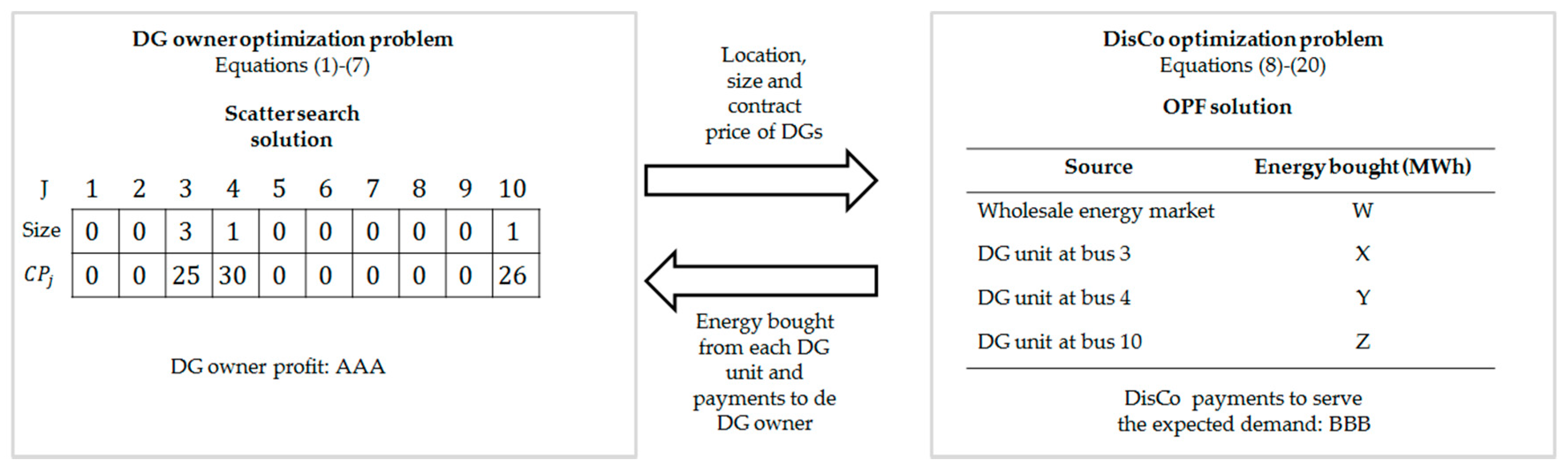 Energies 10 01449 g004 550