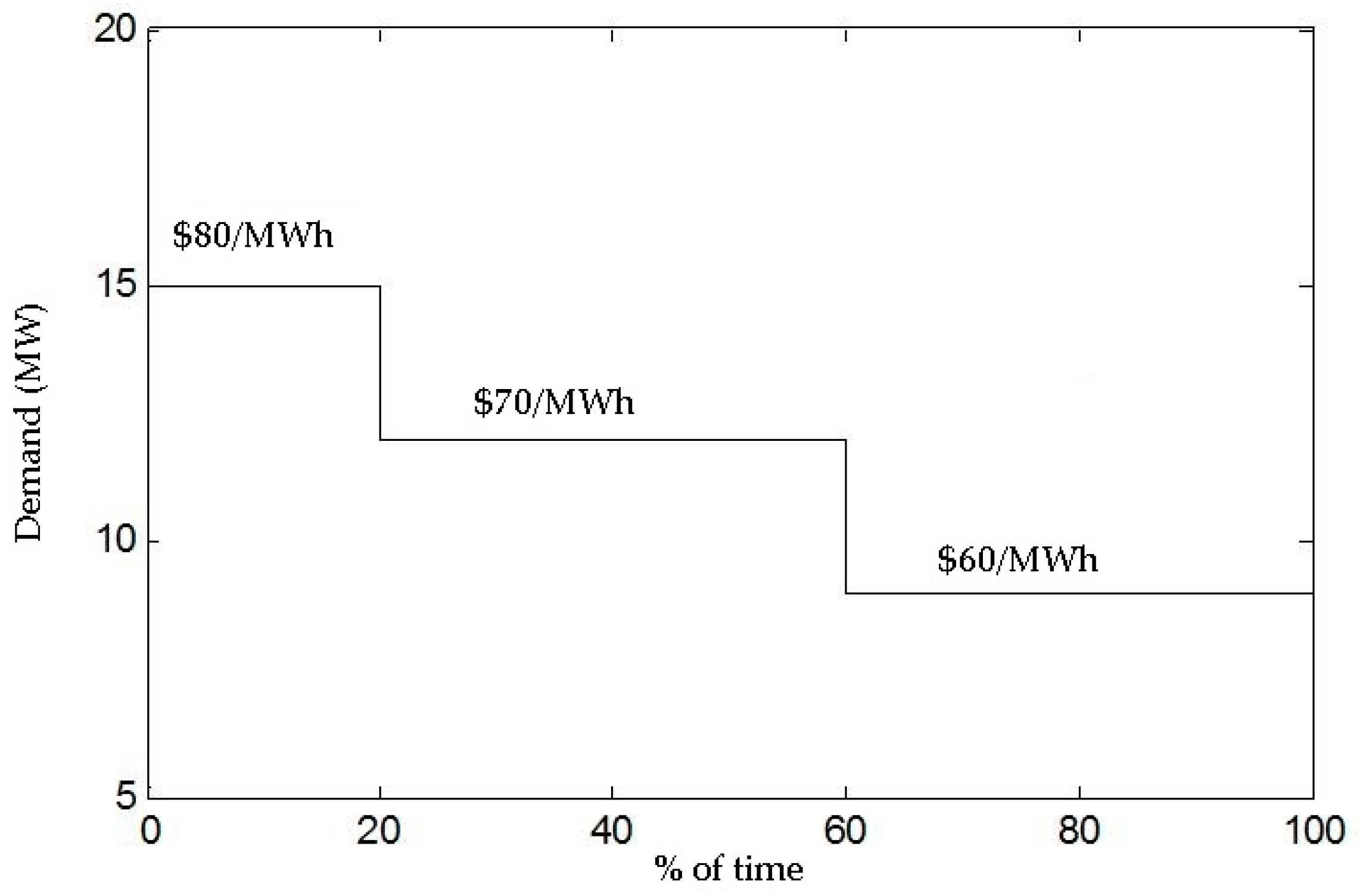 Energies 10 01449 g007 550