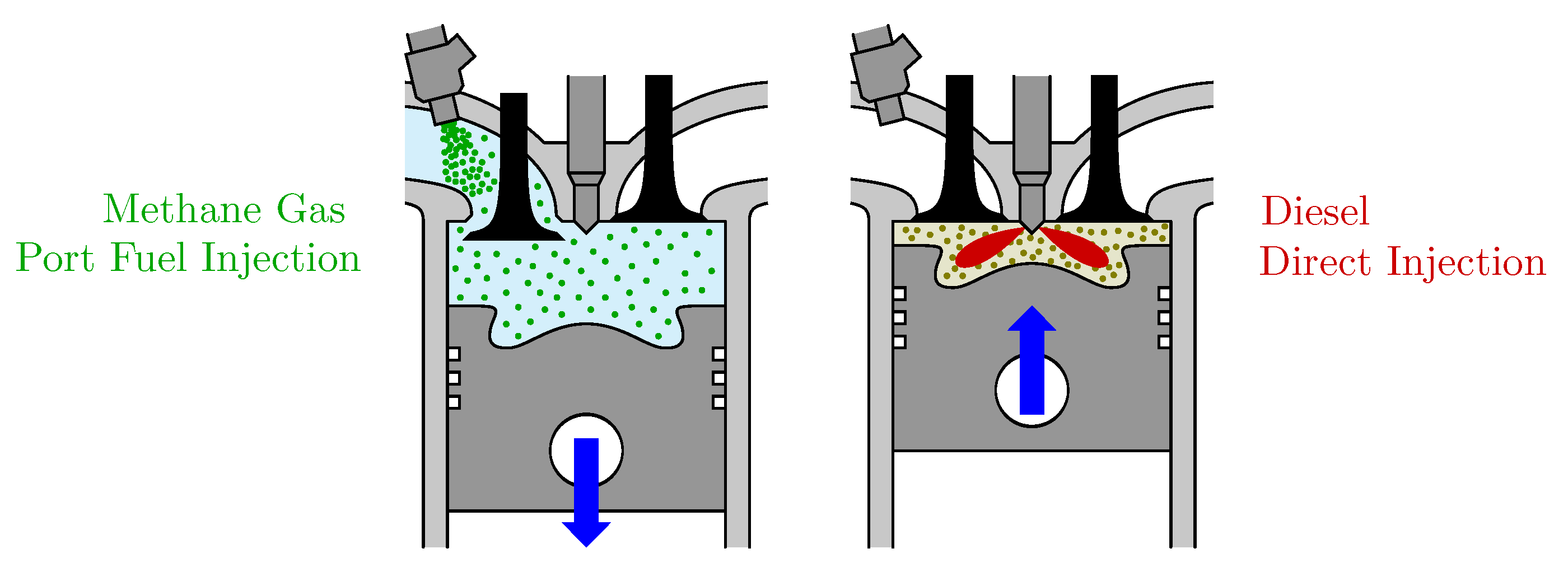 Energies Free FullText LowLoad Limit in a DieselIgnited Gas Engine