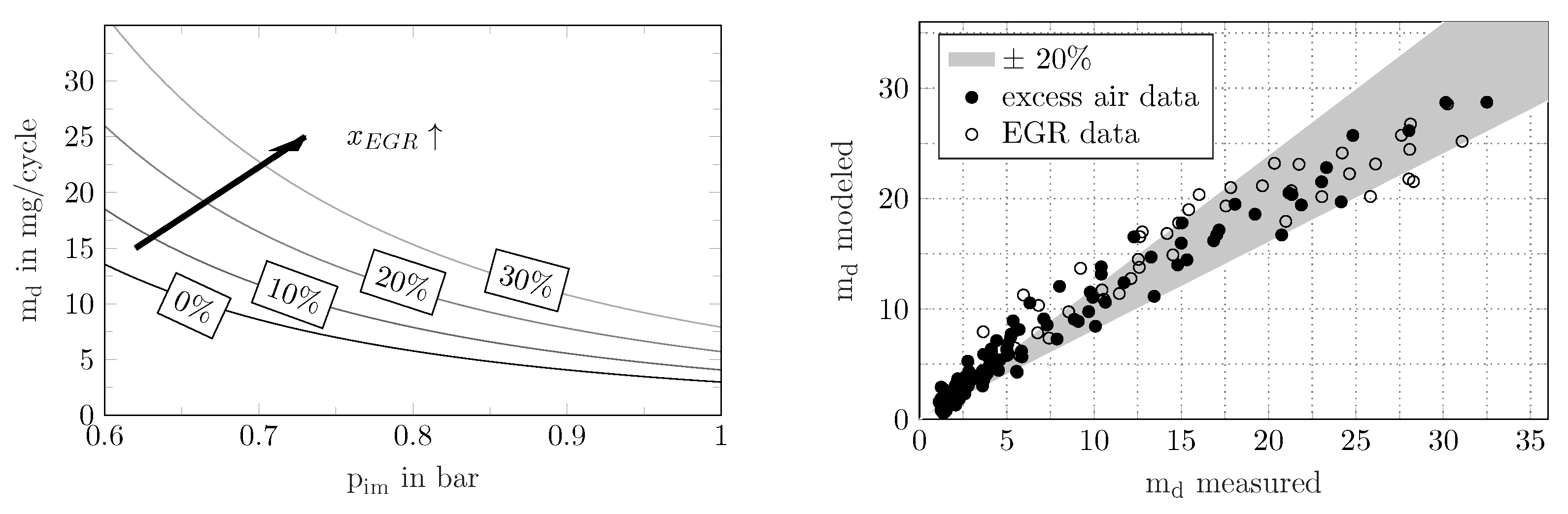 Energies 10 01450 g004