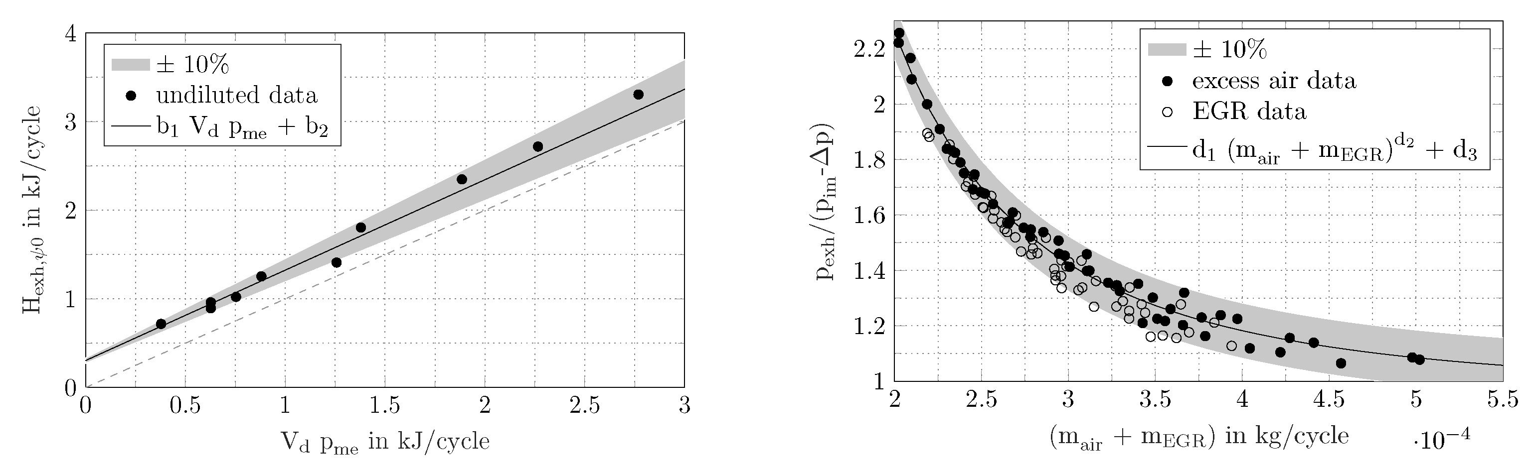 Energies 10 01450 g006
