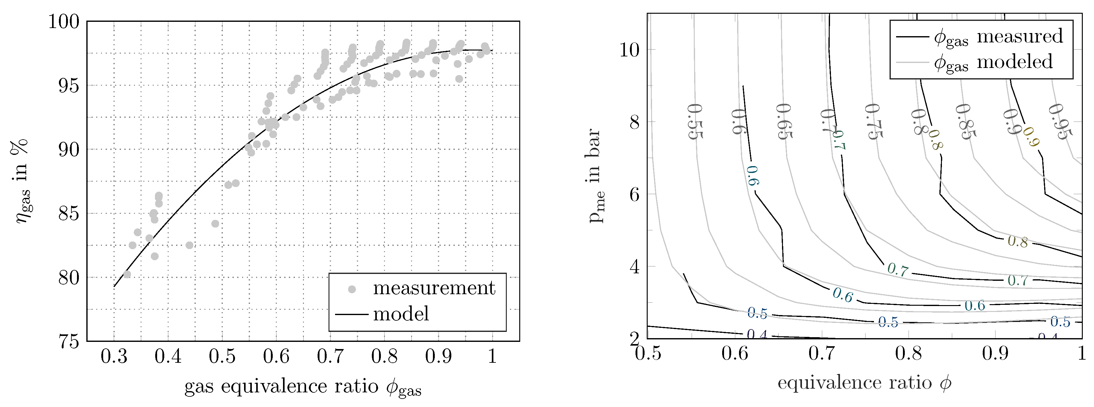 Energies 10 01450 g008
