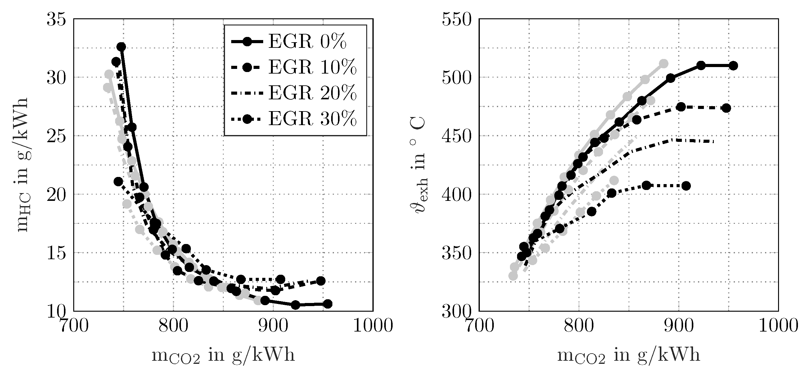 Energies 10 01450 g009