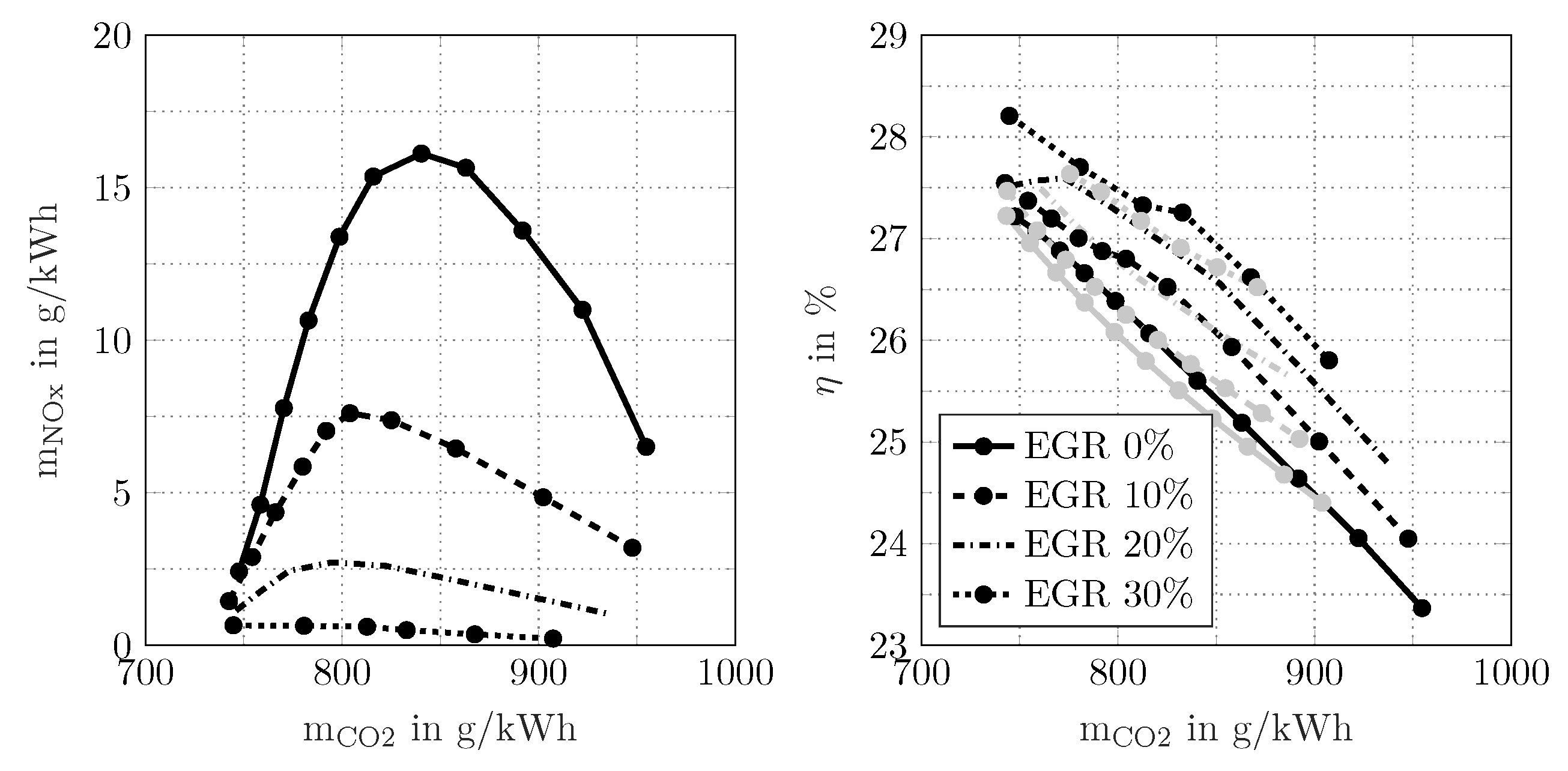 Energies 10 01450 g010