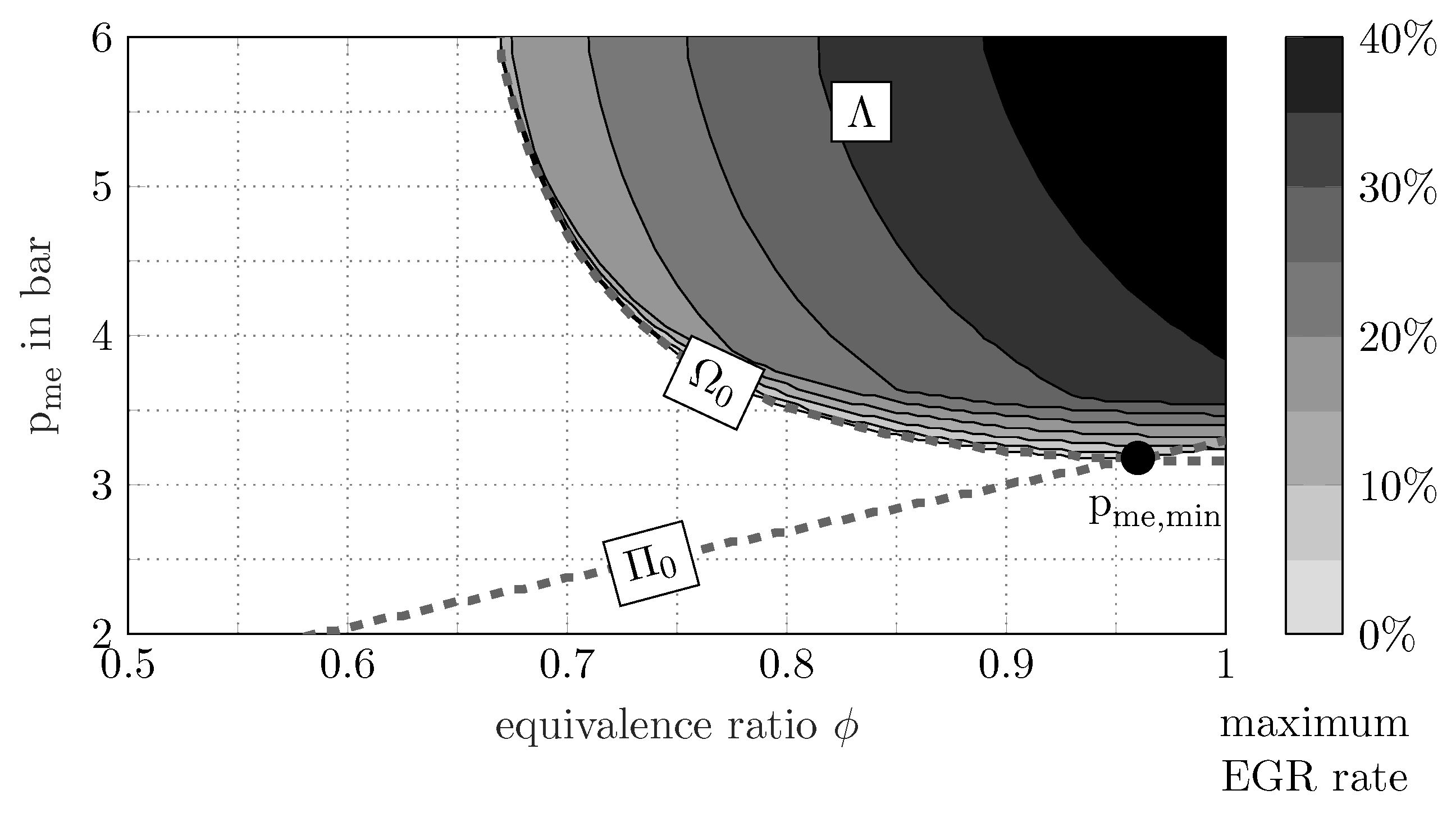 Energies 10 01450 g012