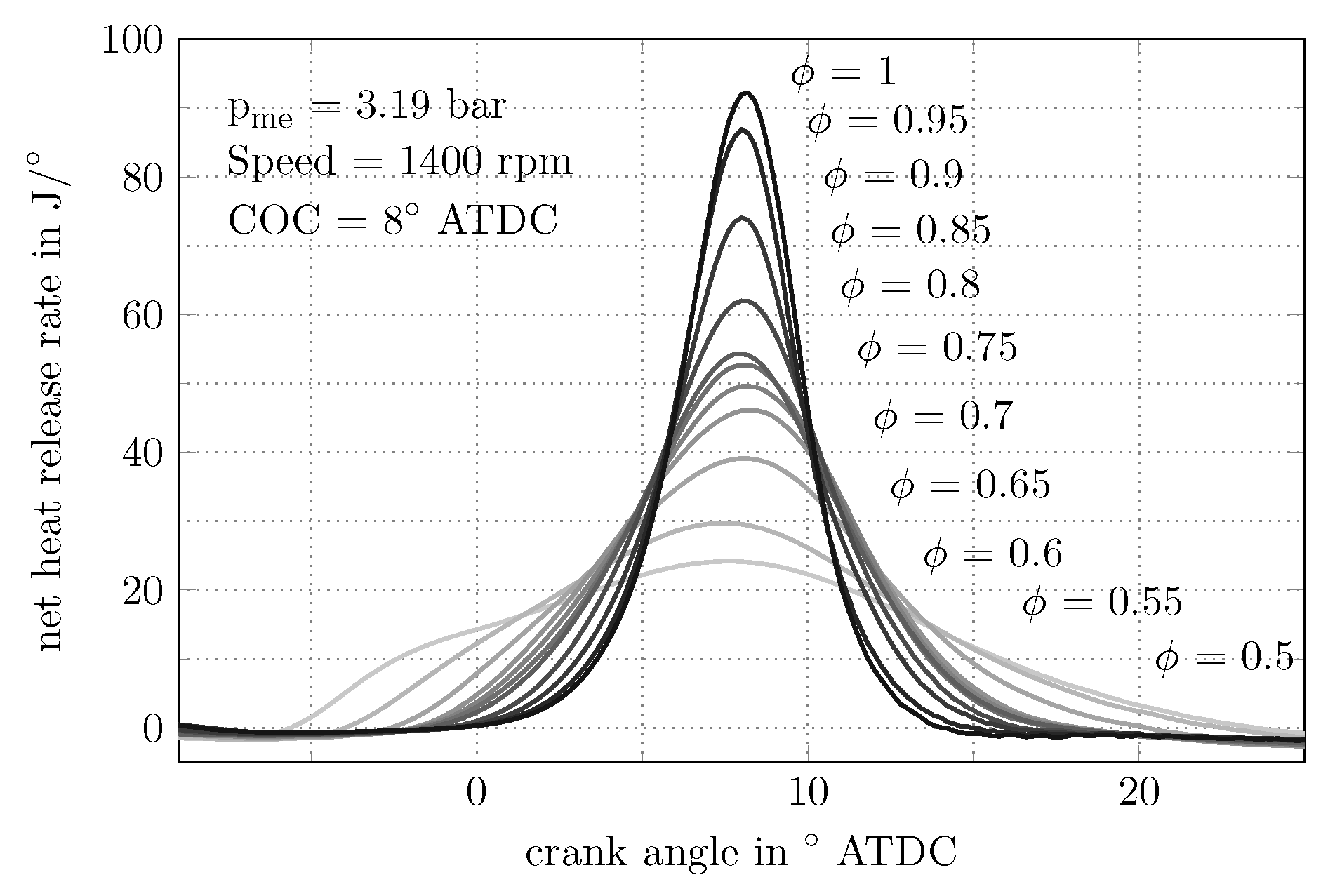 Energies 10 01450 g014