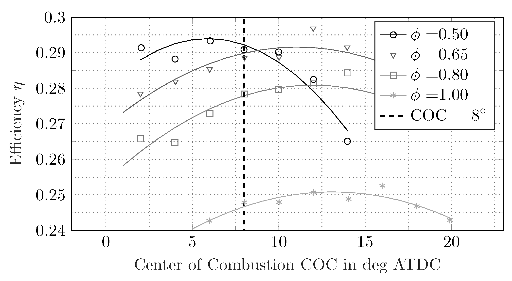 Energies 10 01450 g015