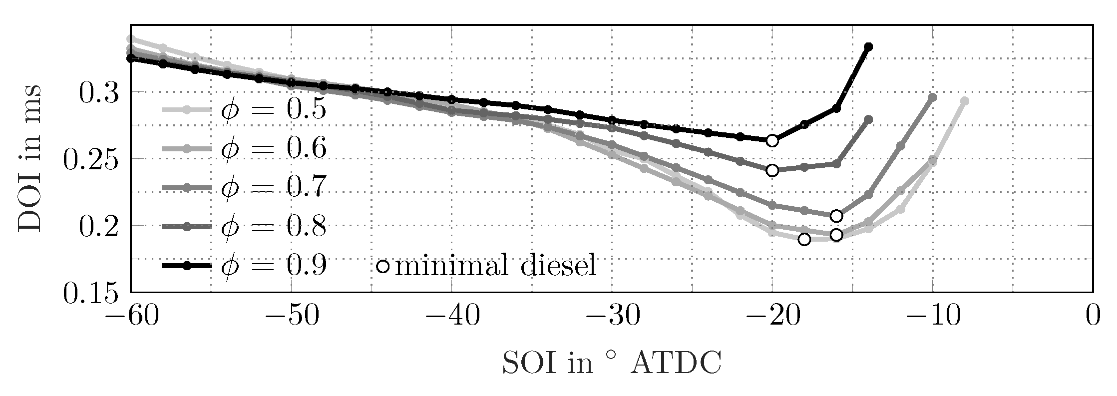 Energies 10 01450 g016