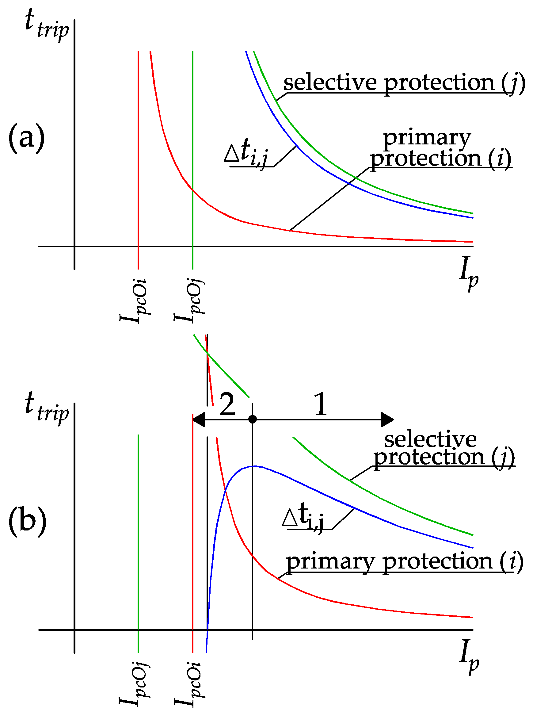 Energies 10 01452 g003 550