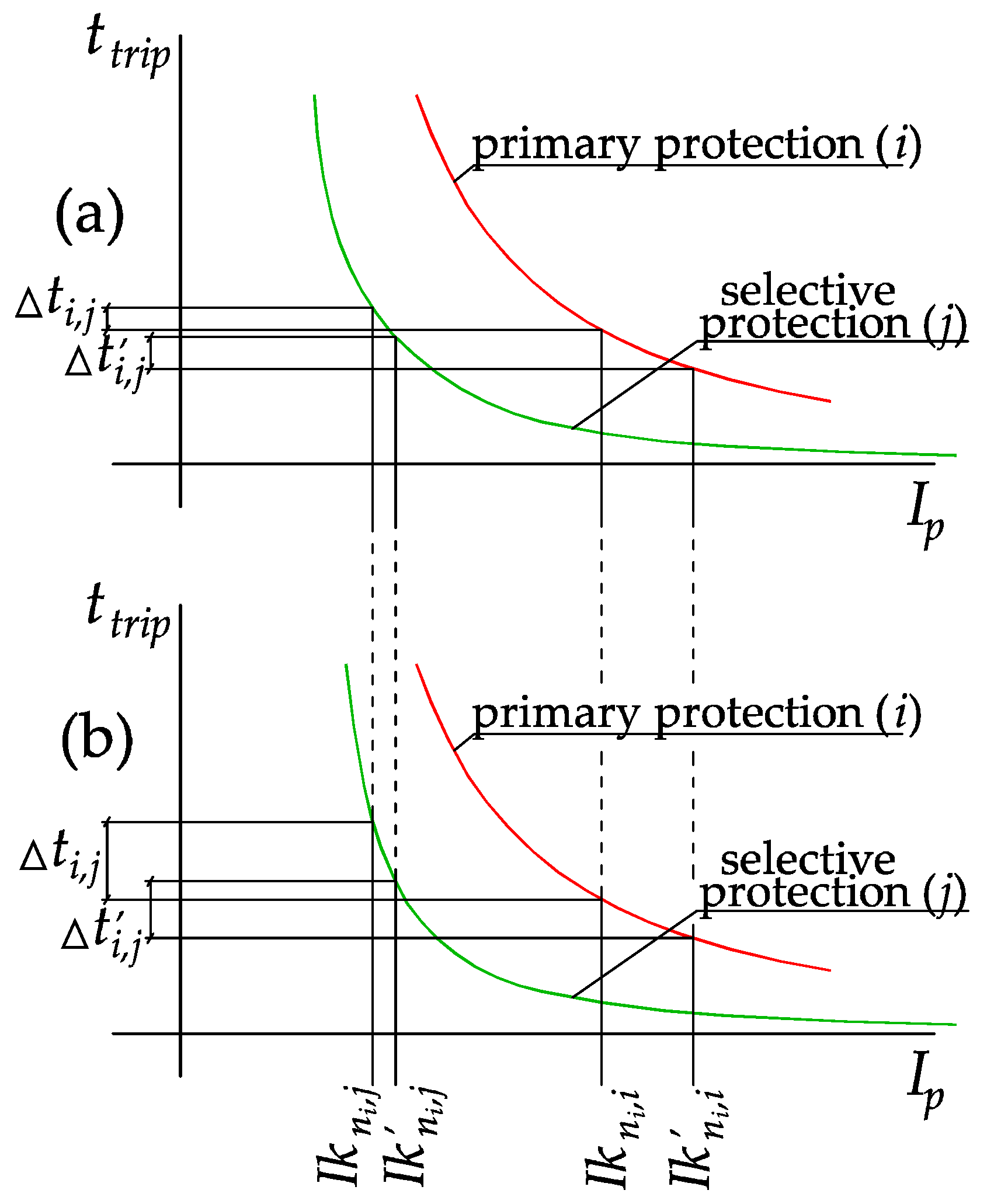 Energies 10 01452 g005 550