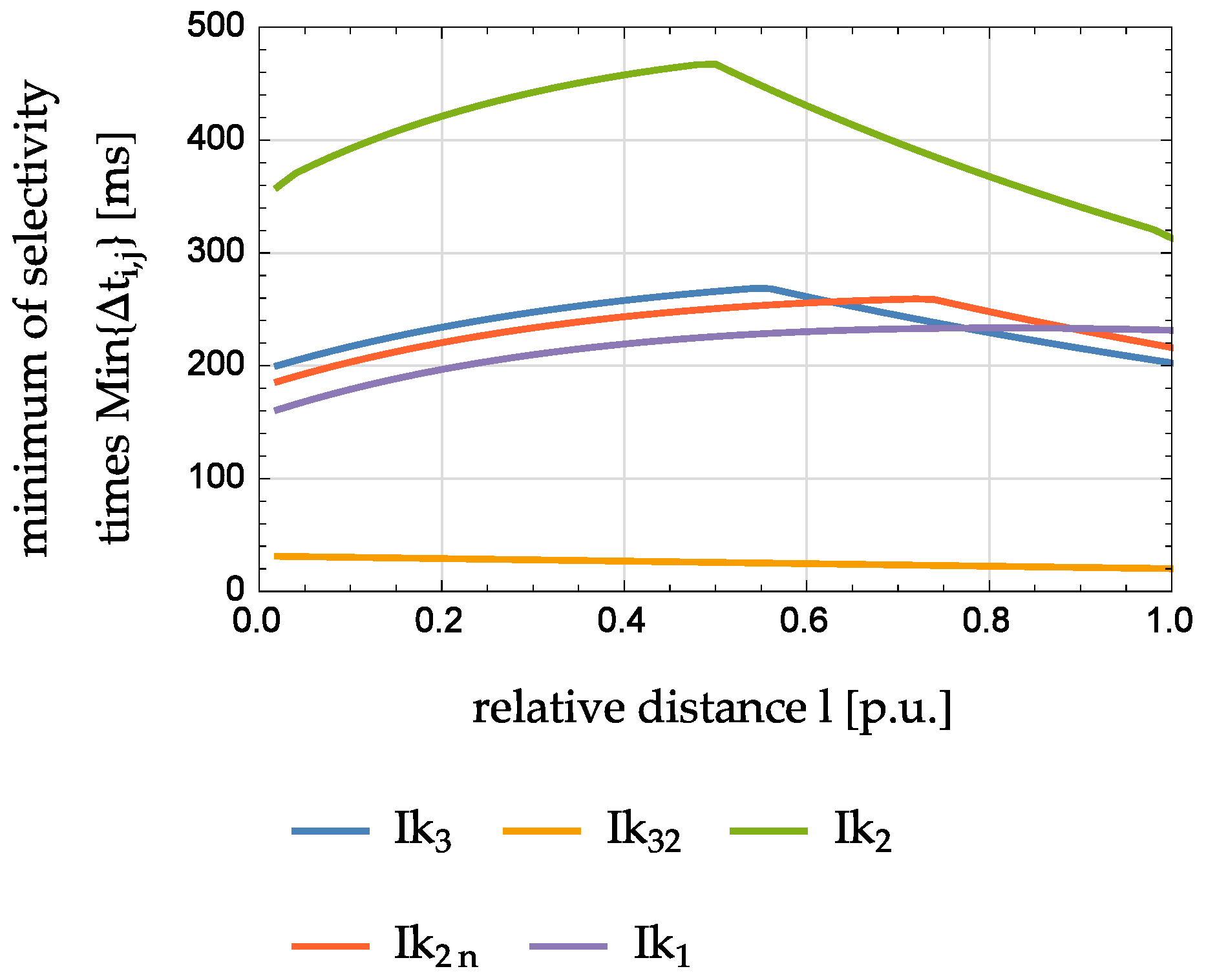 Energies 10 01452 g012 550