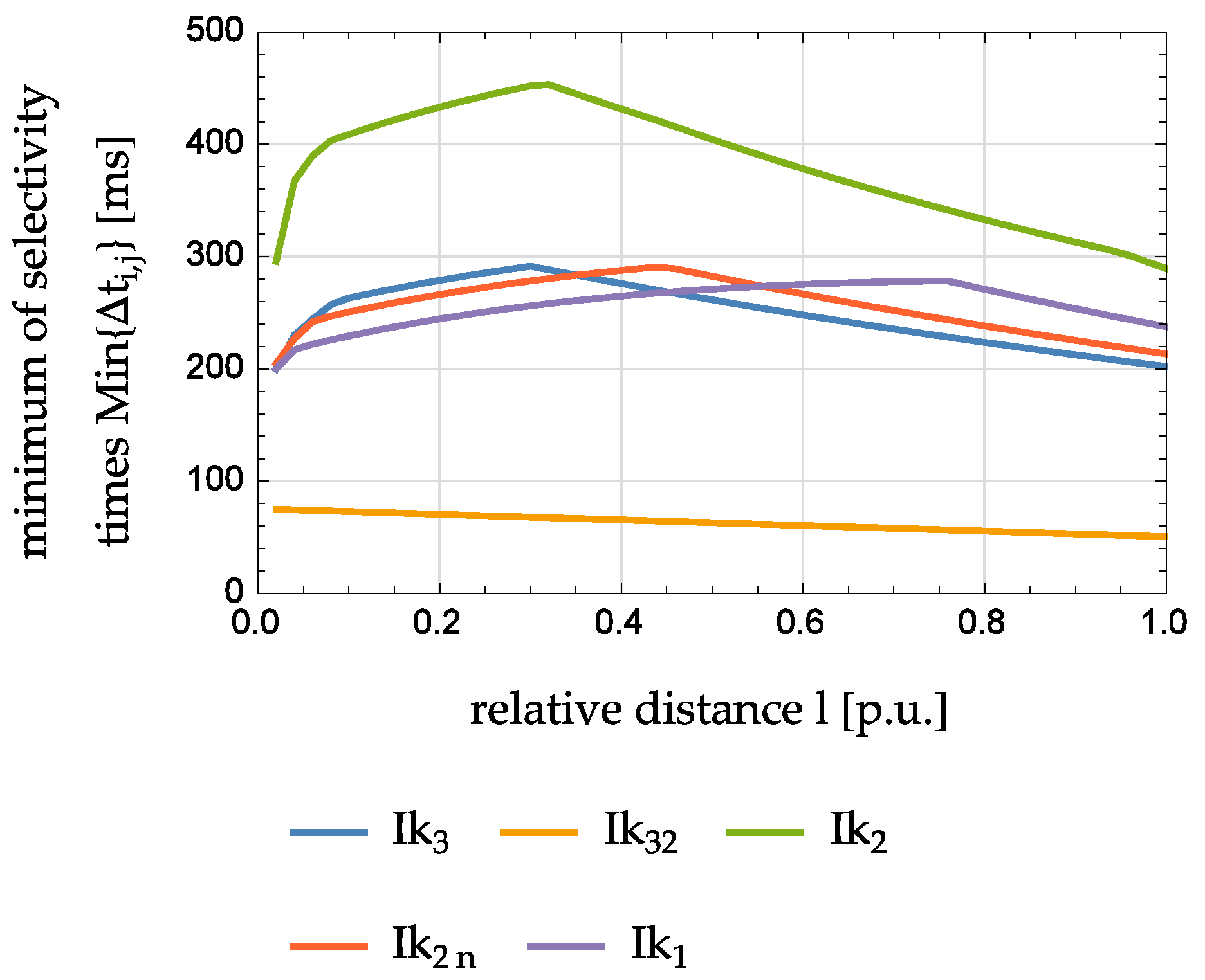 Energies 10 01452 g013 550