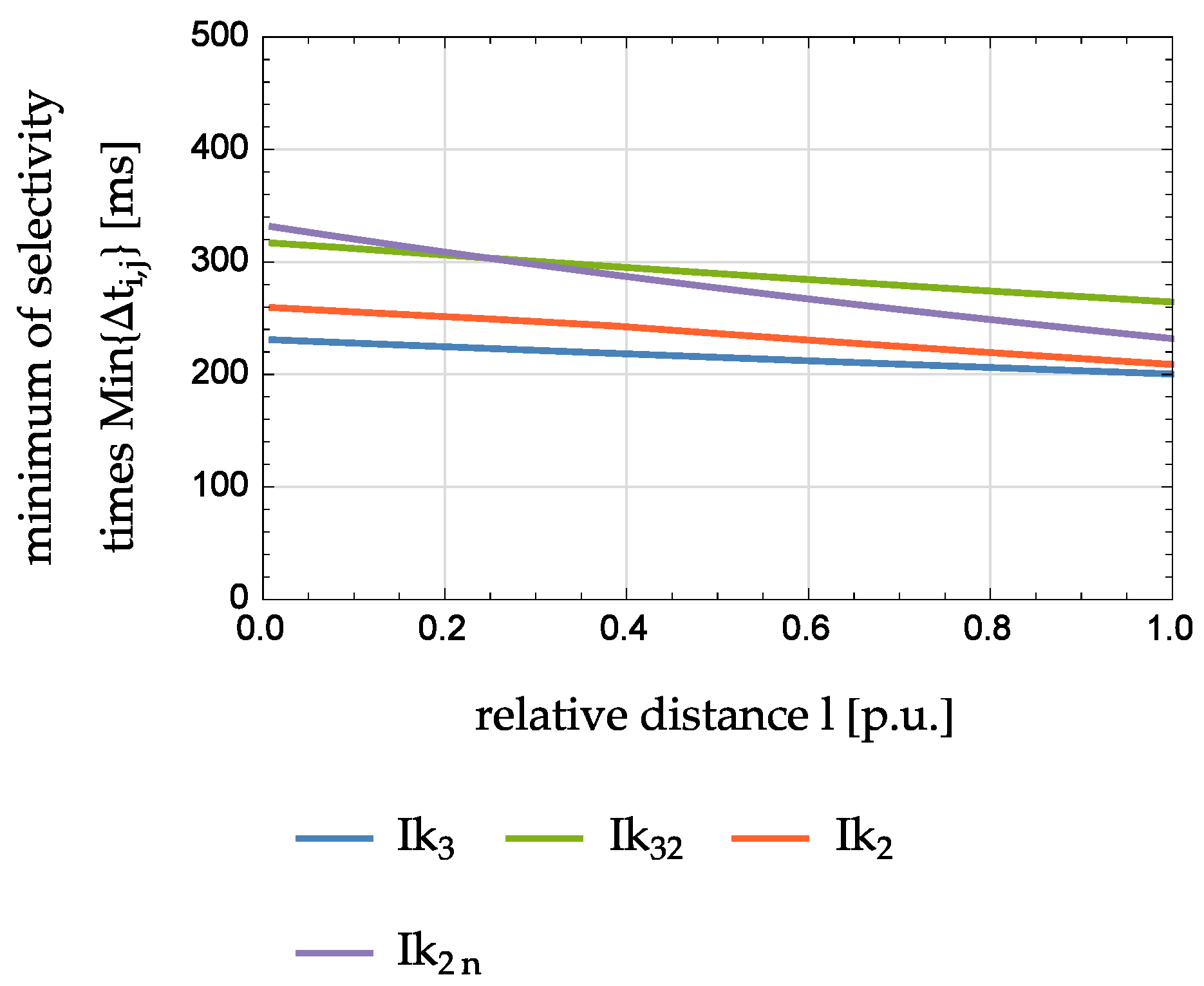 Energies 10 01452 g014 550