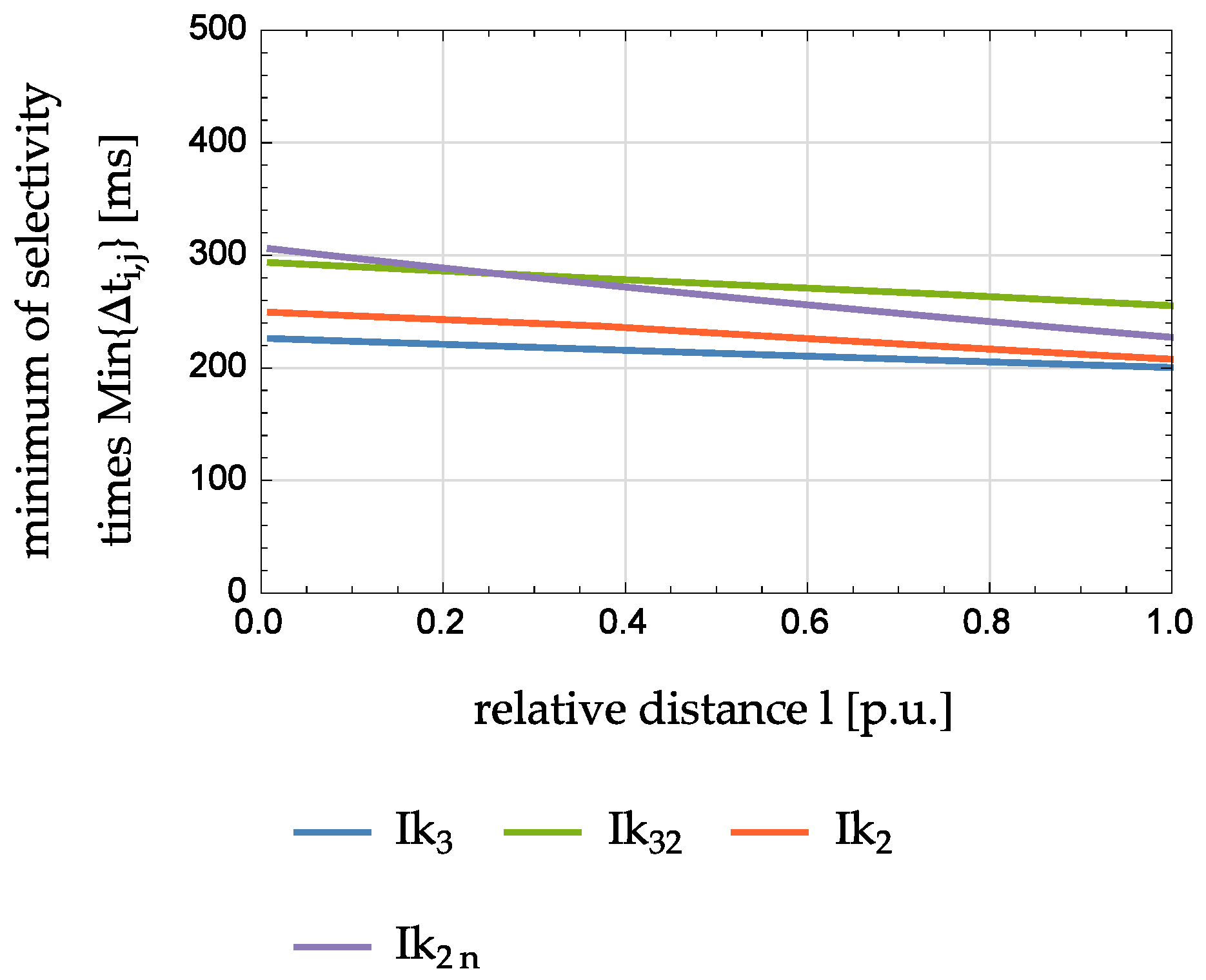 Energies 10 01452 g015 550