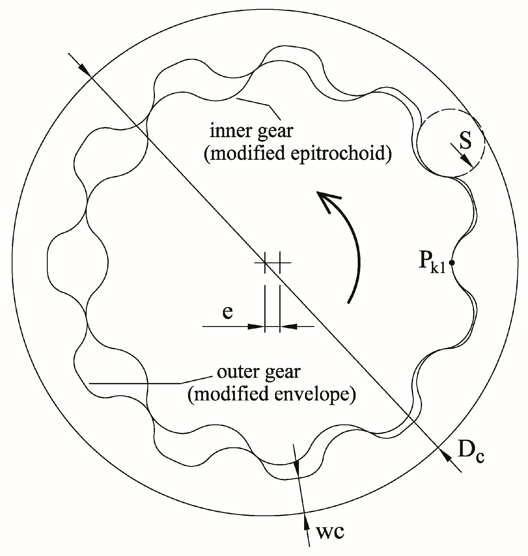 Contact Stress module :: Gerolab