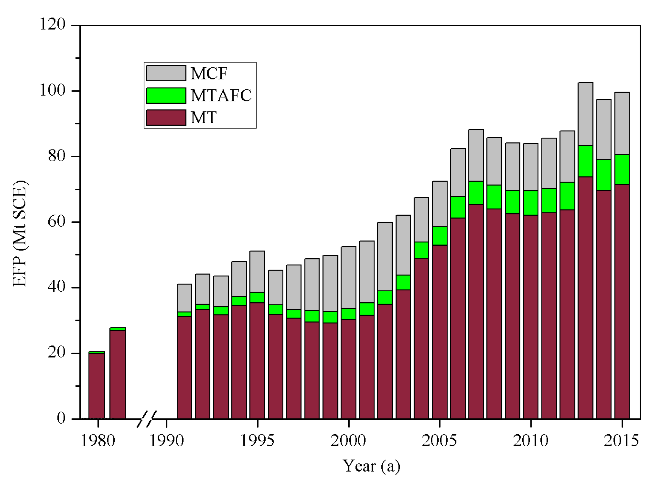 Energies 10 01461 g003 550