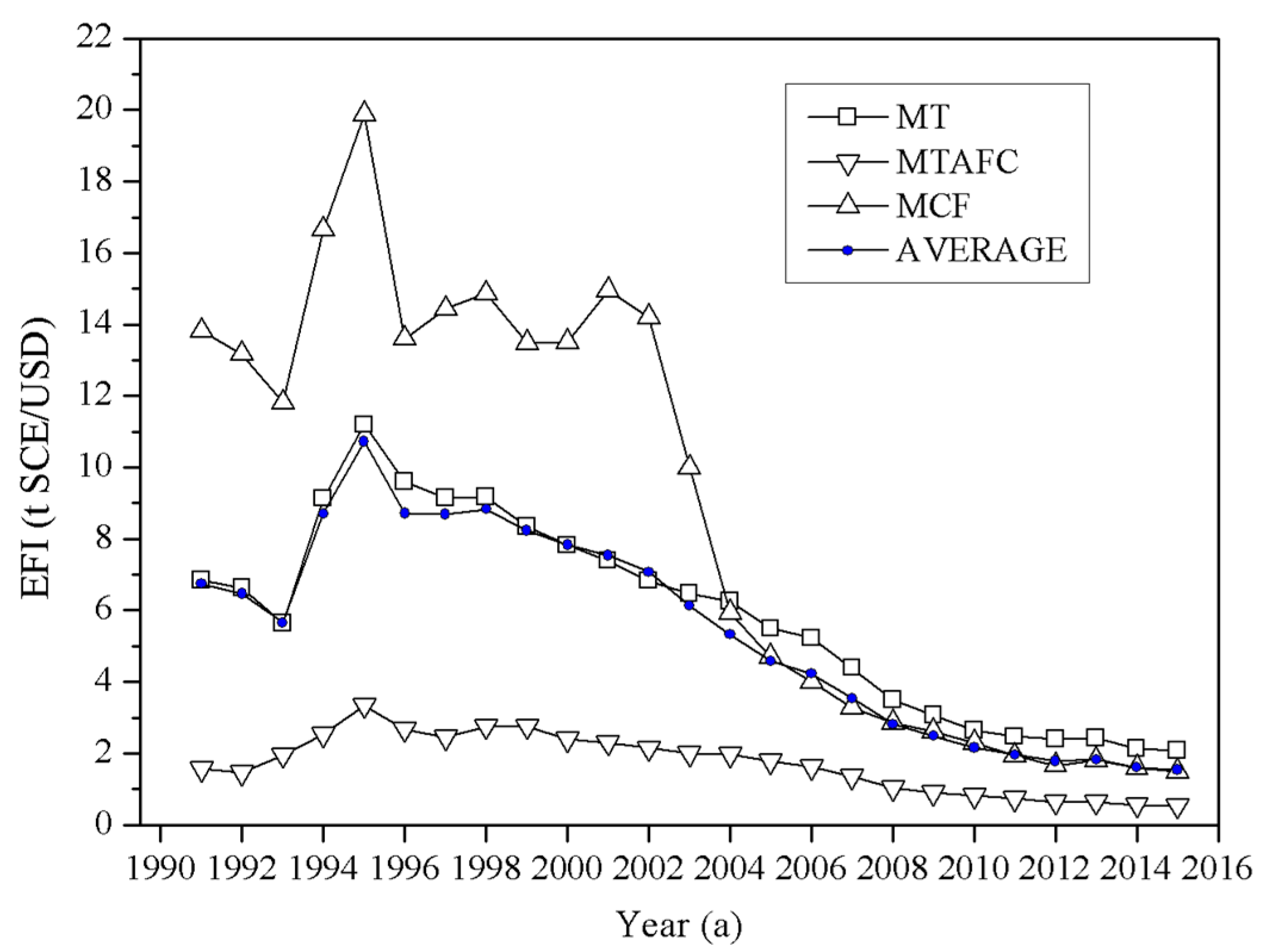 Energies 10 01461 g004 550