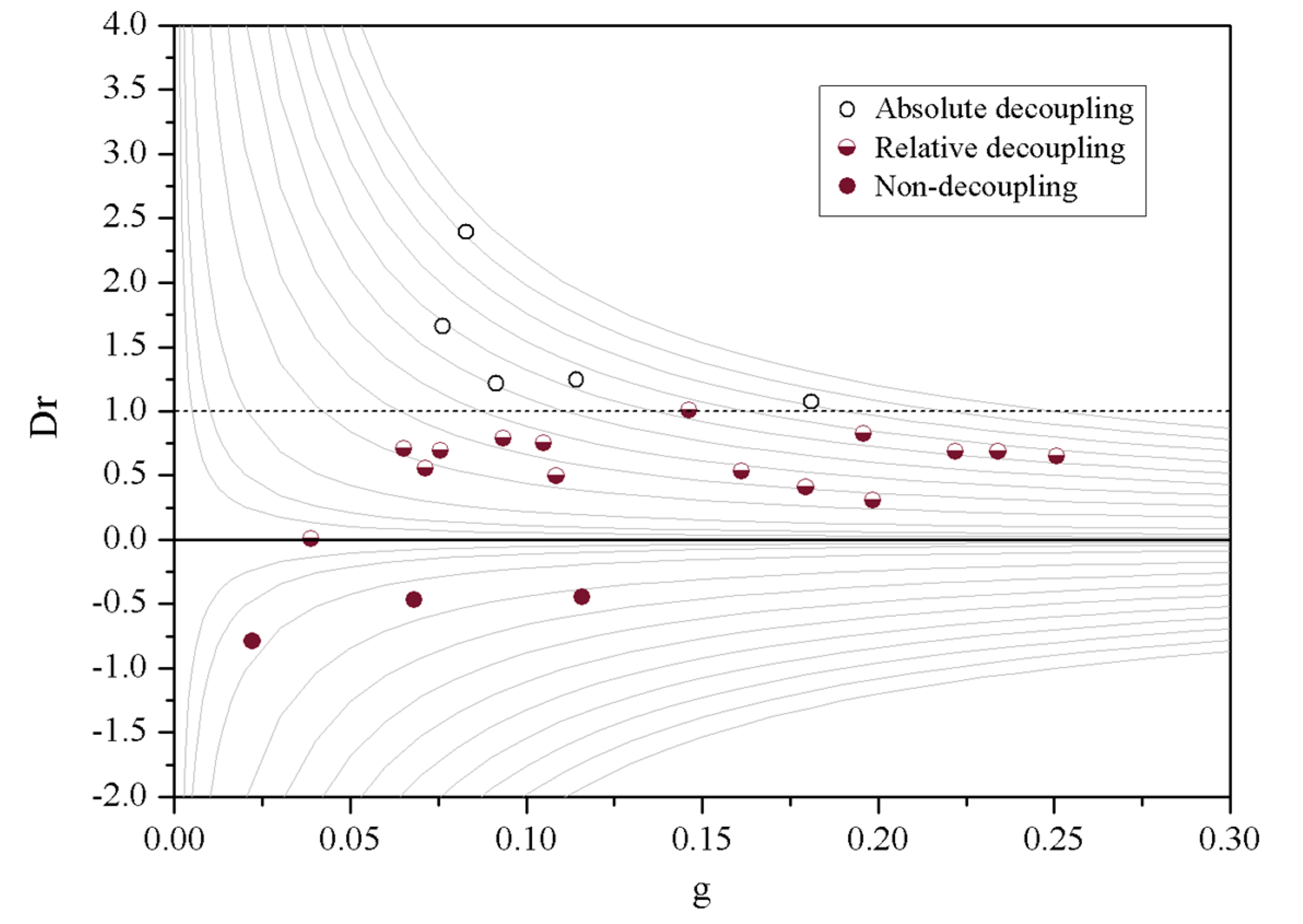 Energies 10 01461 g005 550