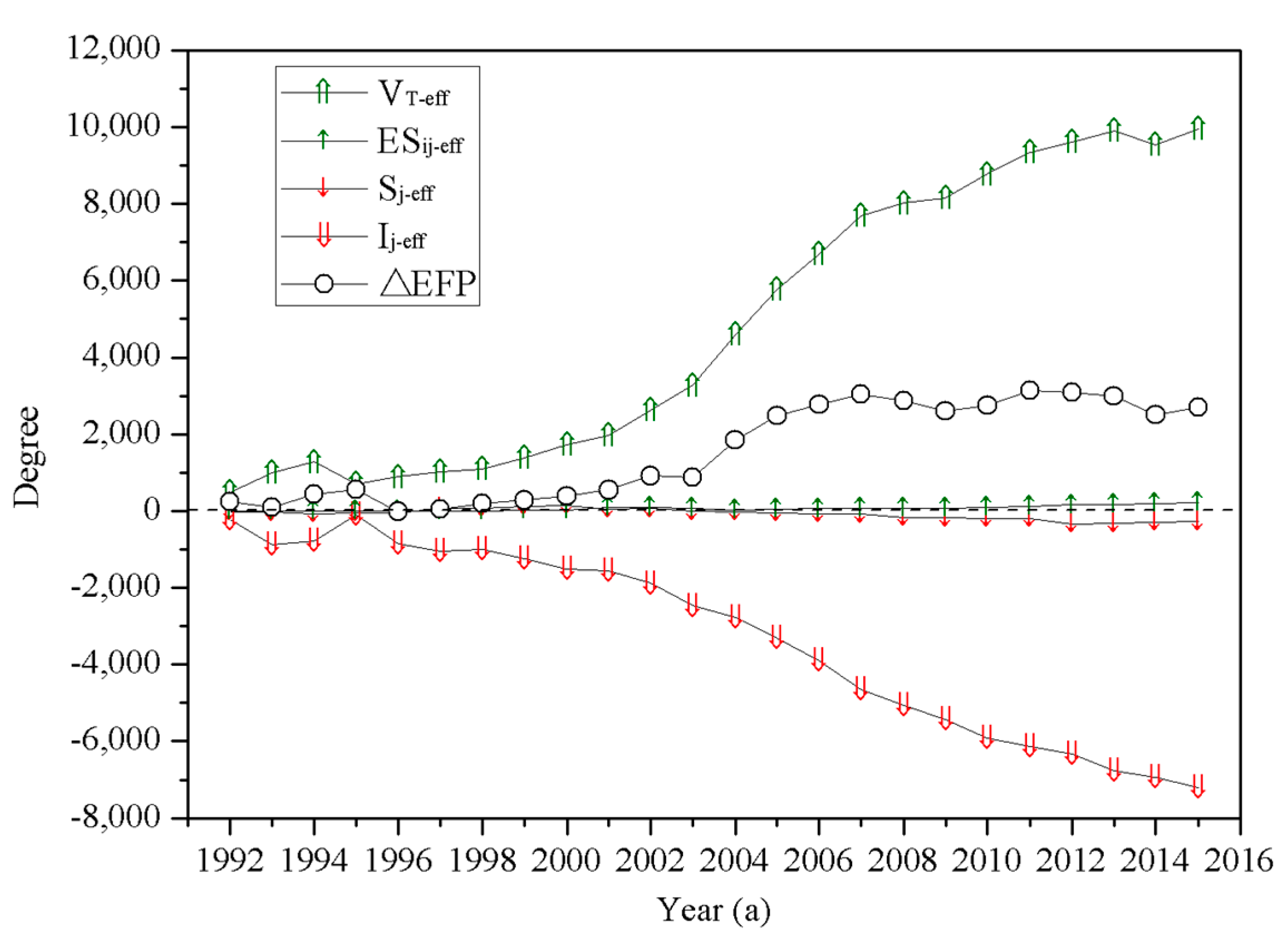 Energies 10 01461 g006 550