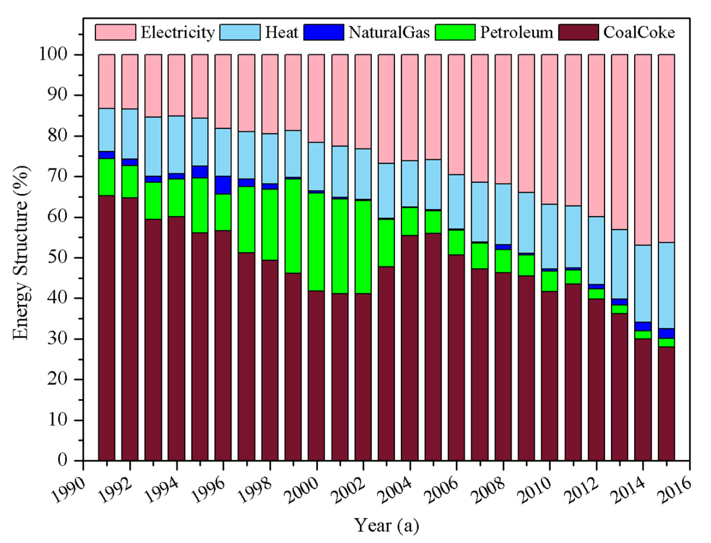 Energies 10 01461 g007 550