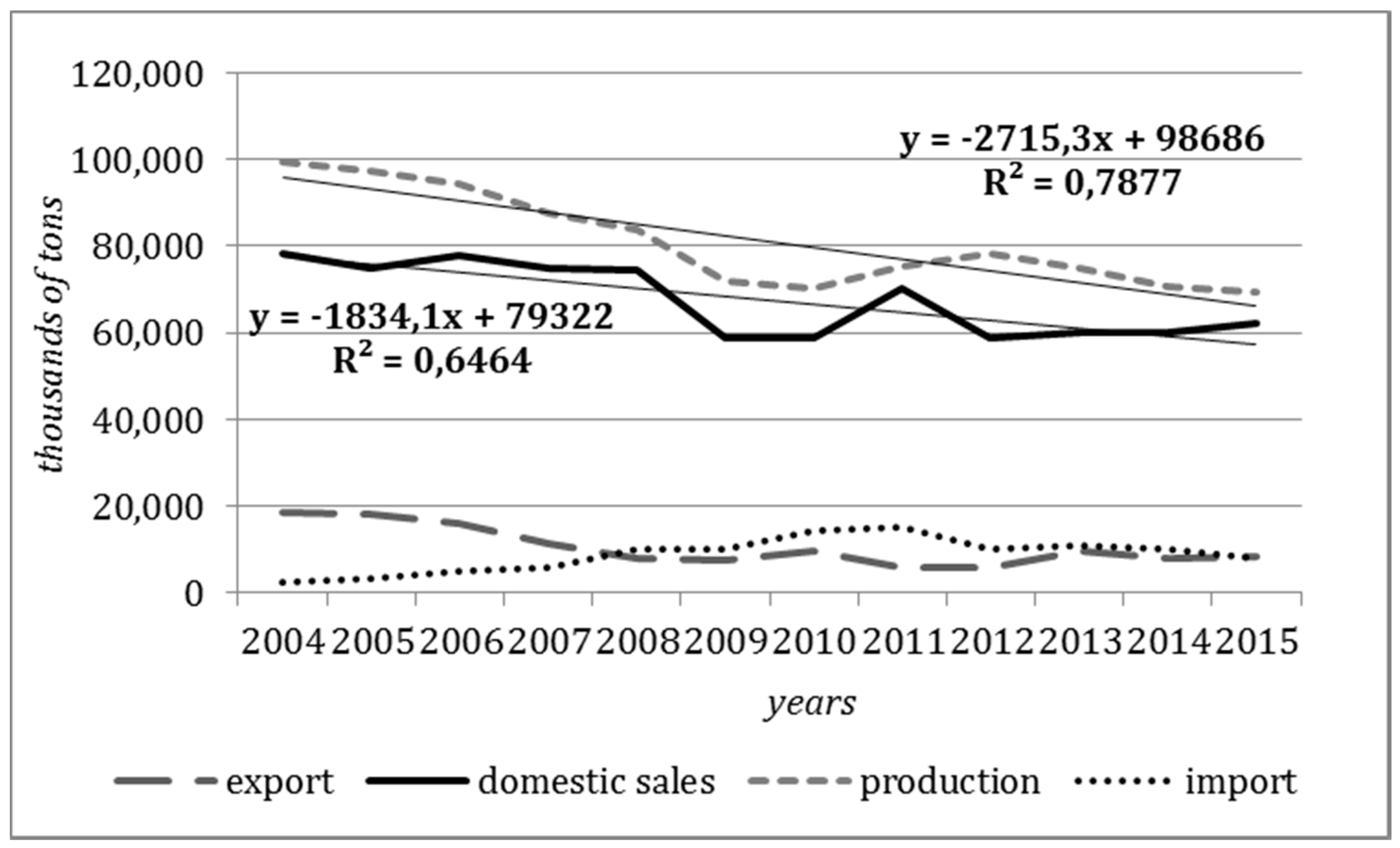 Energies 10 01480 g001