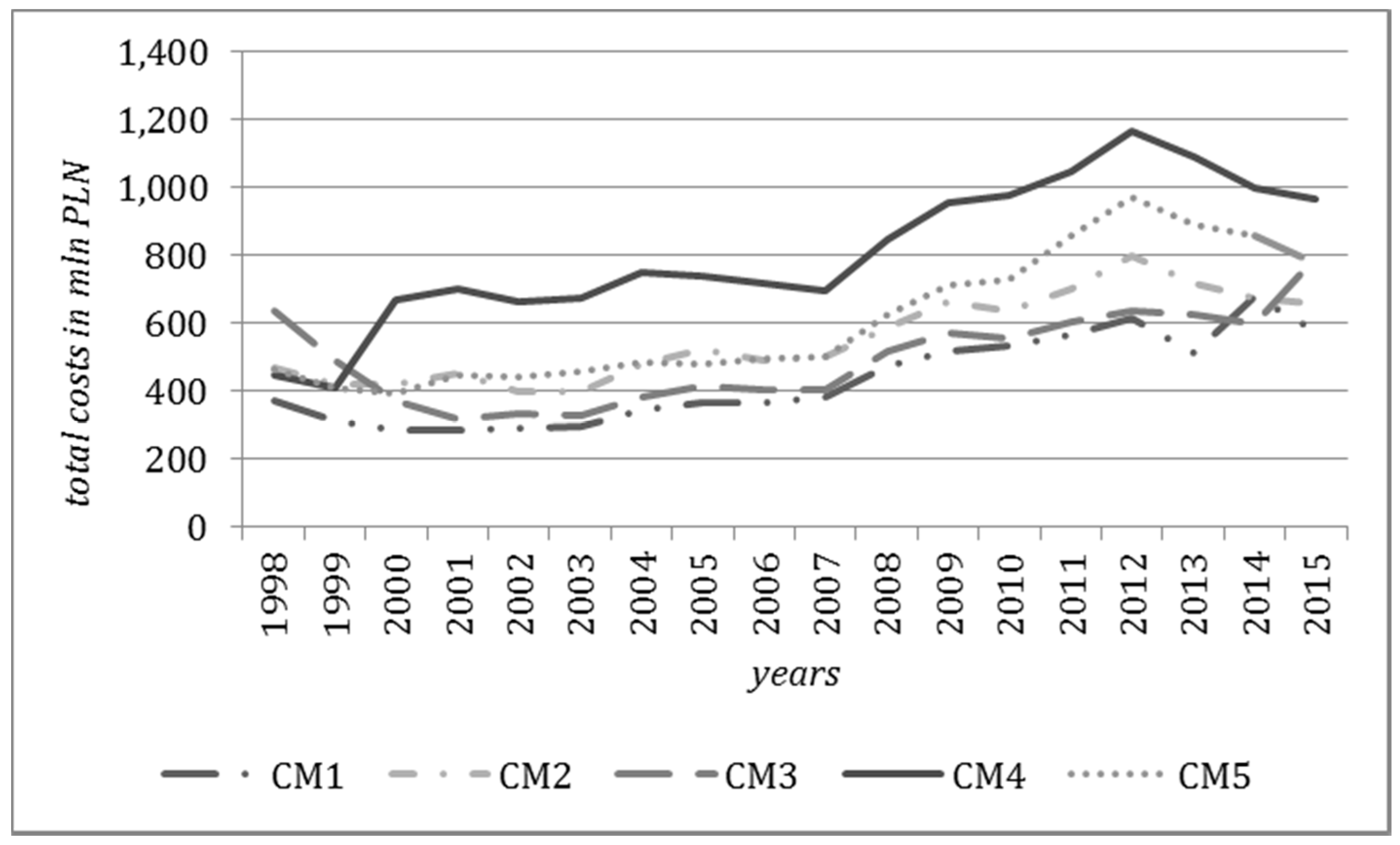 Energies 10 01480 g002