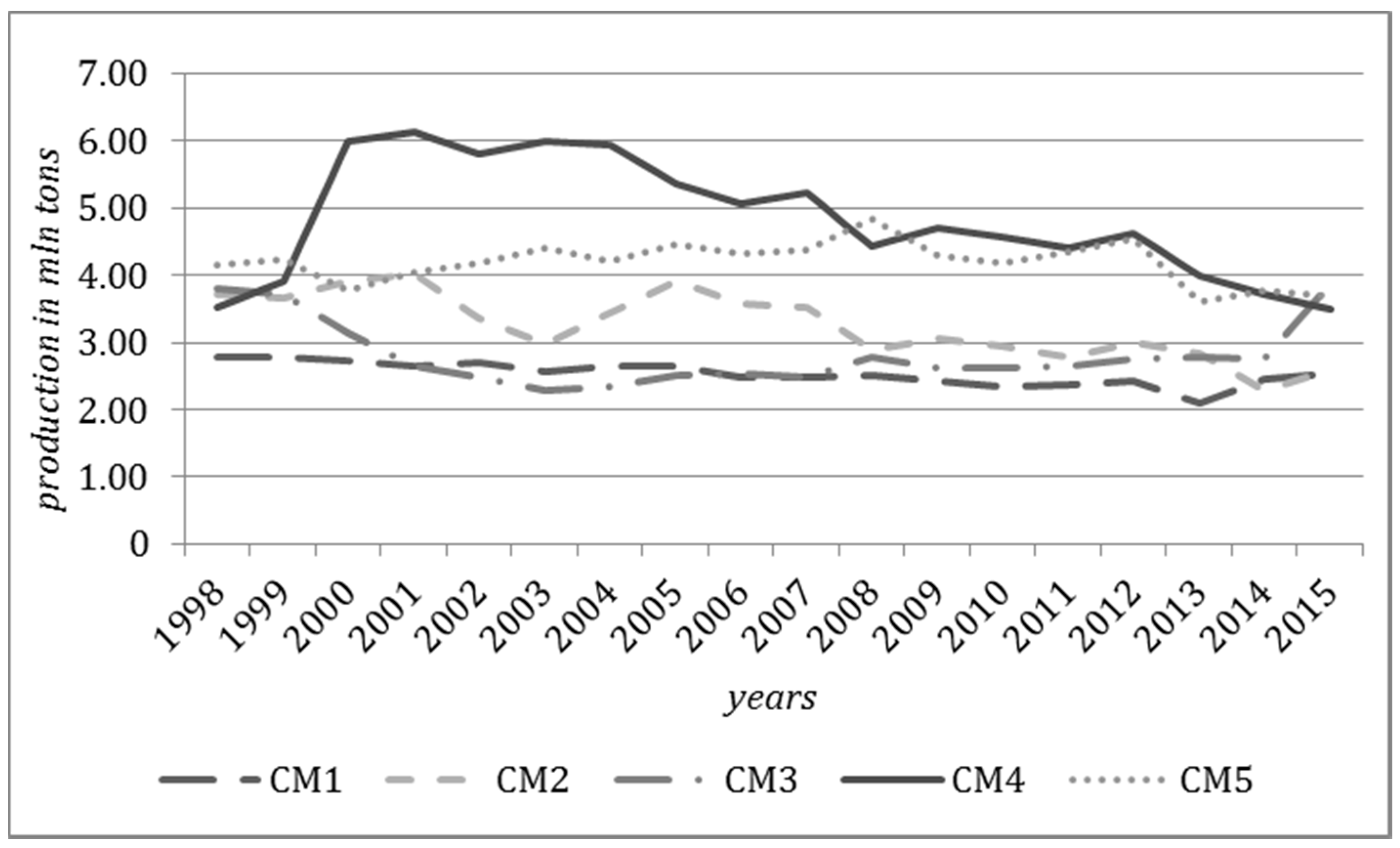 Energies 10 01480 g003