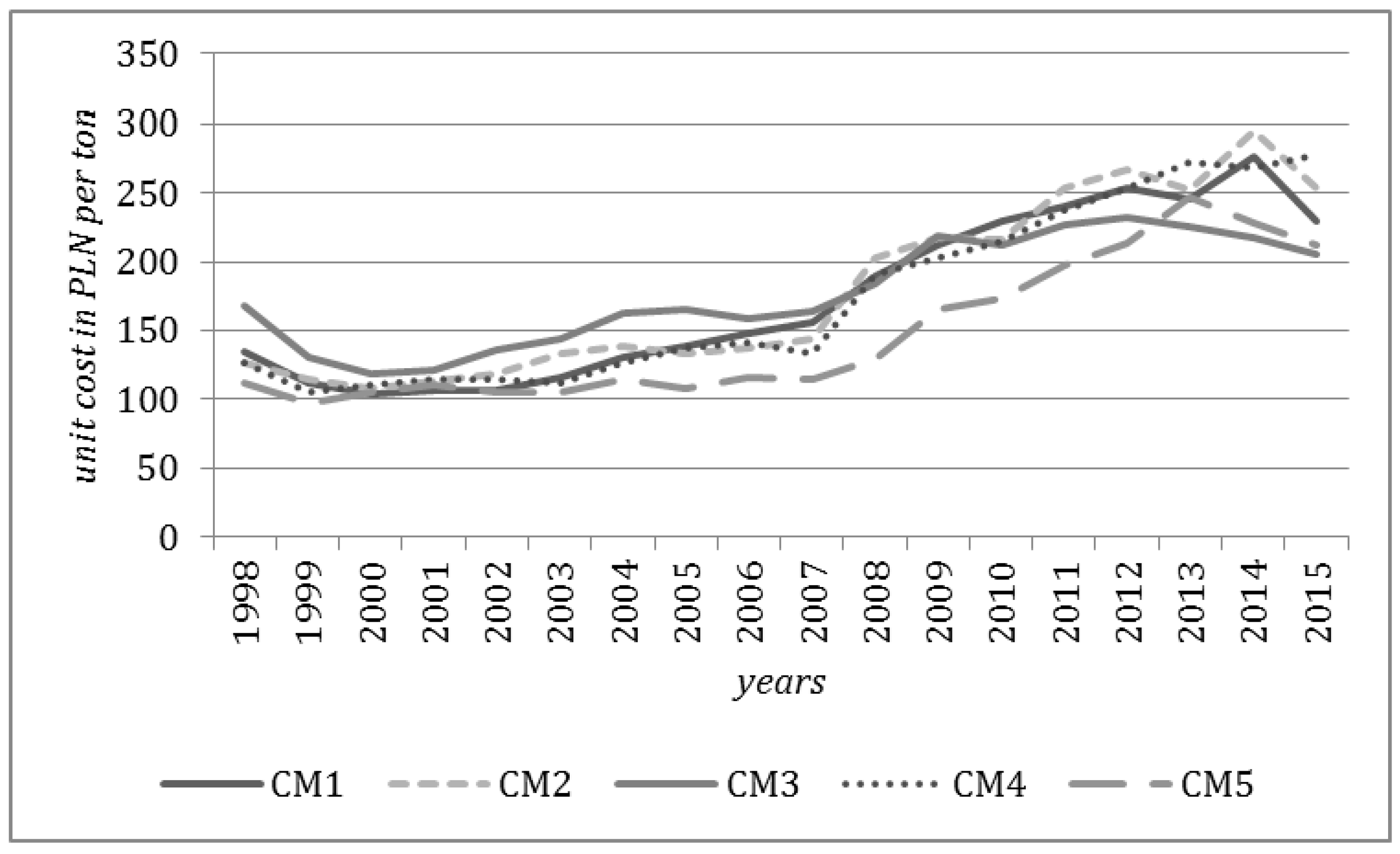 Energies 10 01480 g004