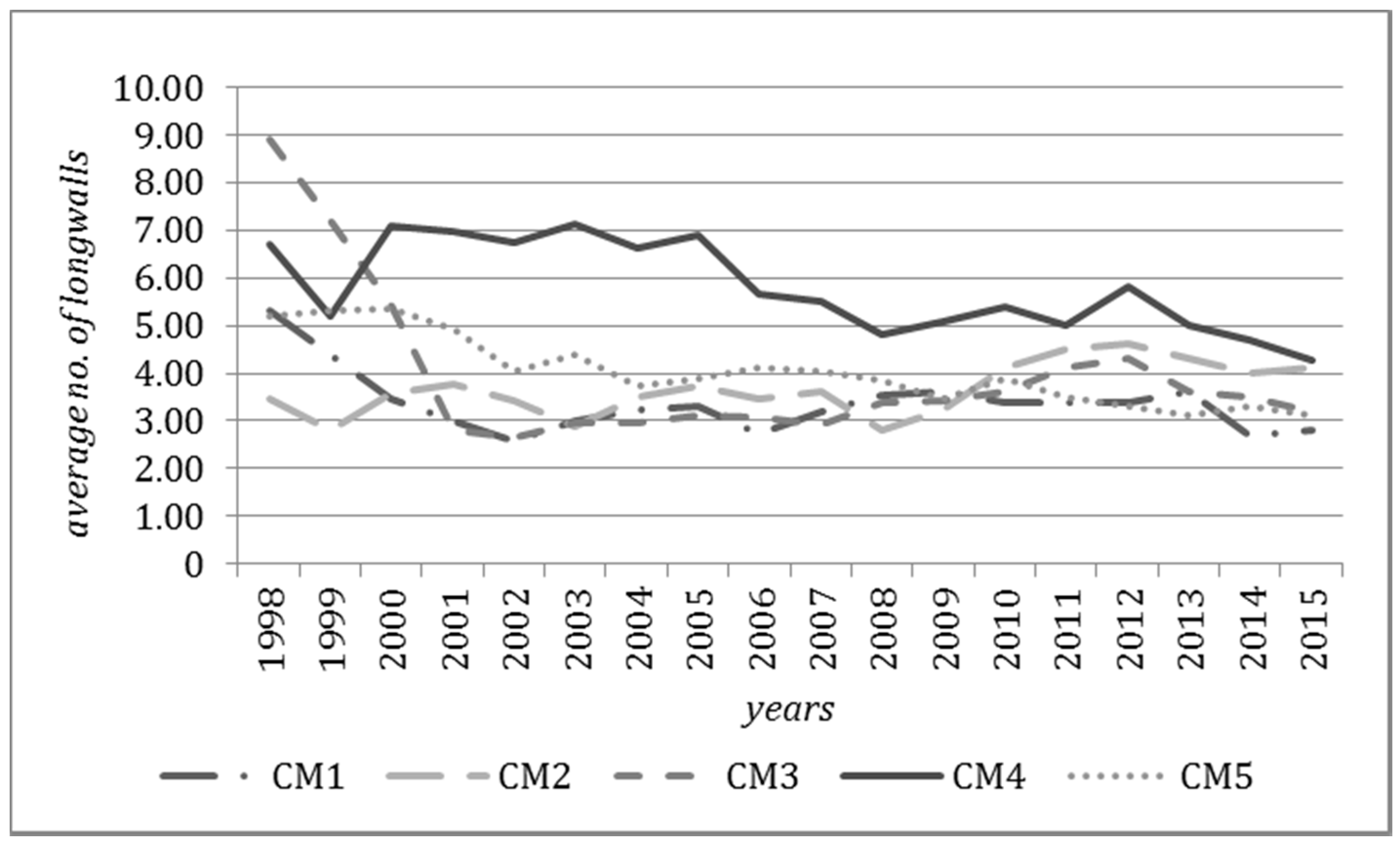 Energies 10 01480 g006