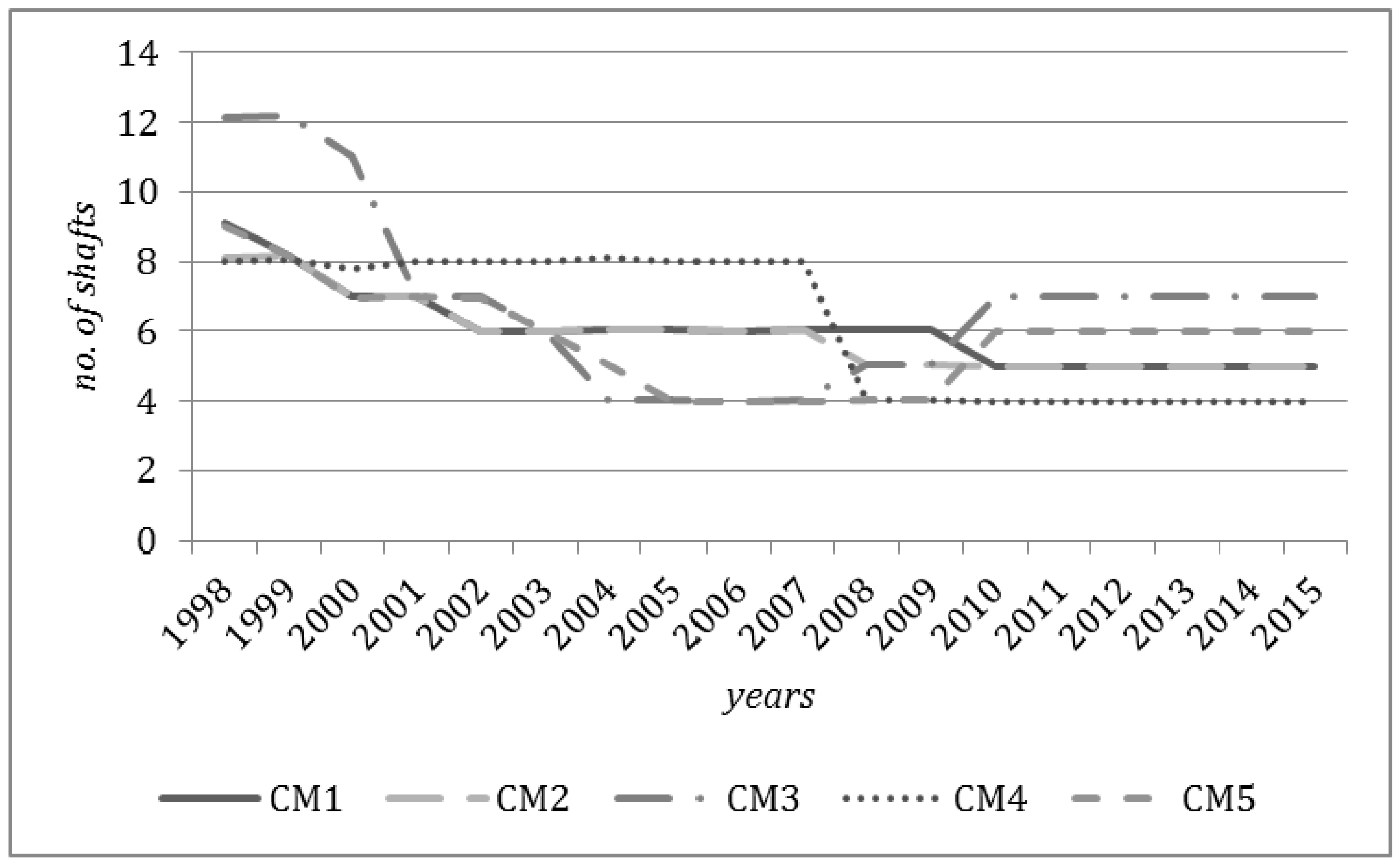 Energies 10 01480 g010