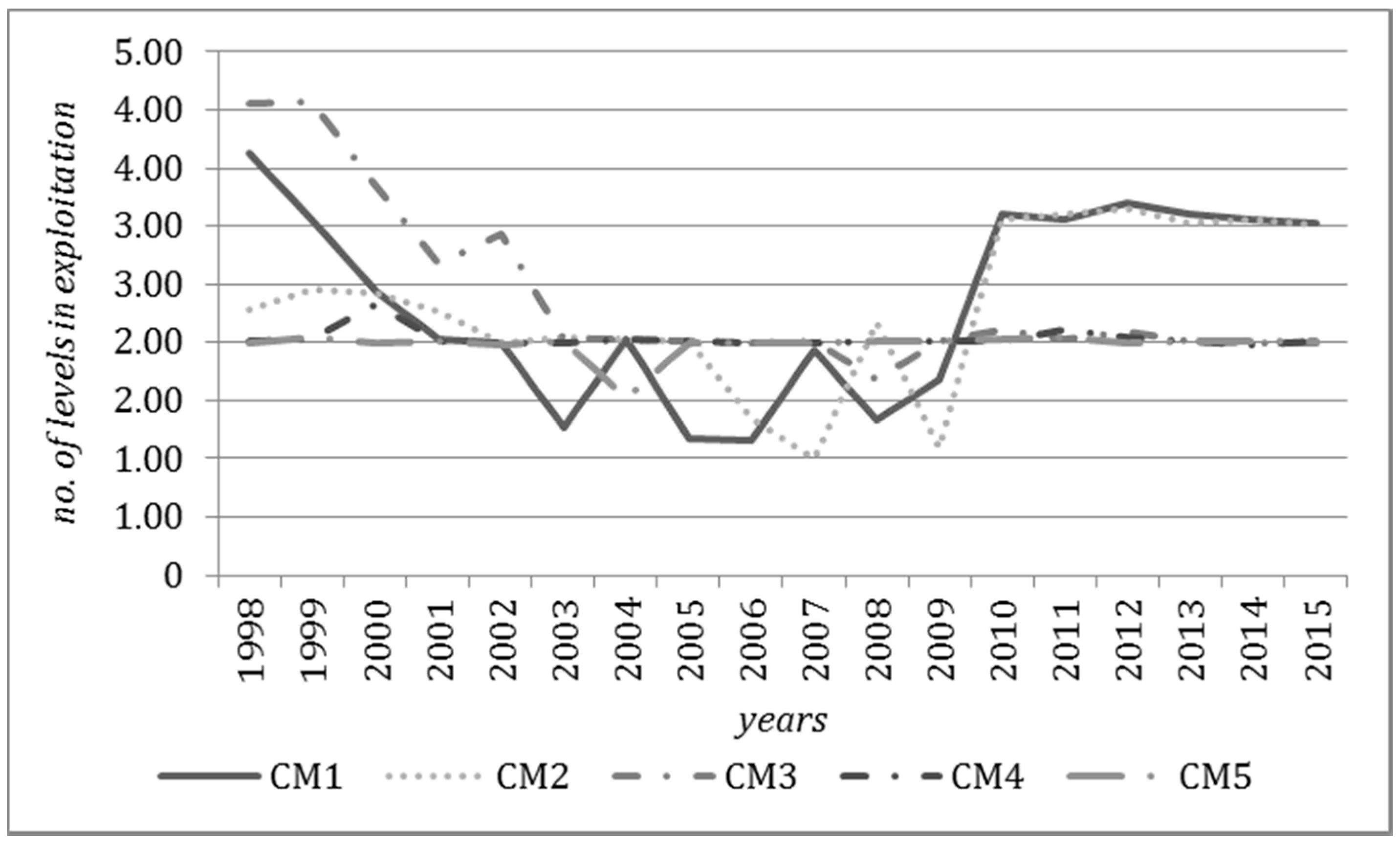 Energies 10 01480 g011