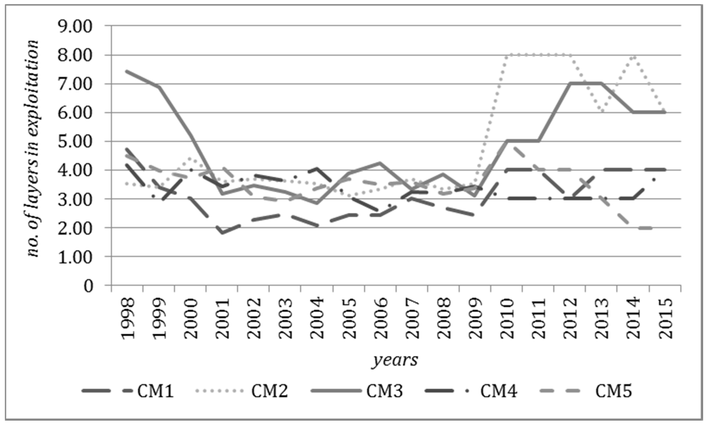 Energies 10 01480 g012