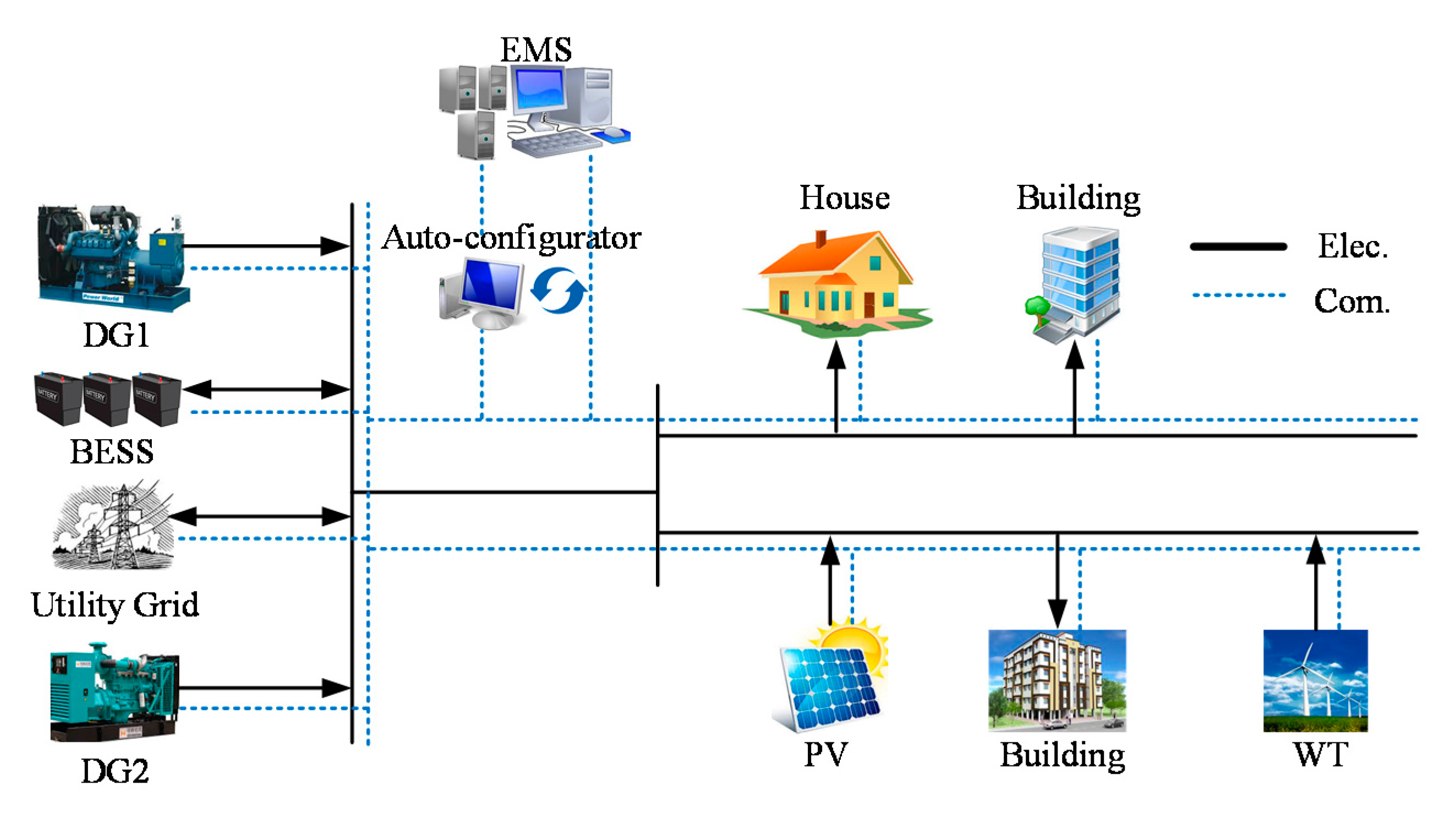 Energies 10 01484 g001 550