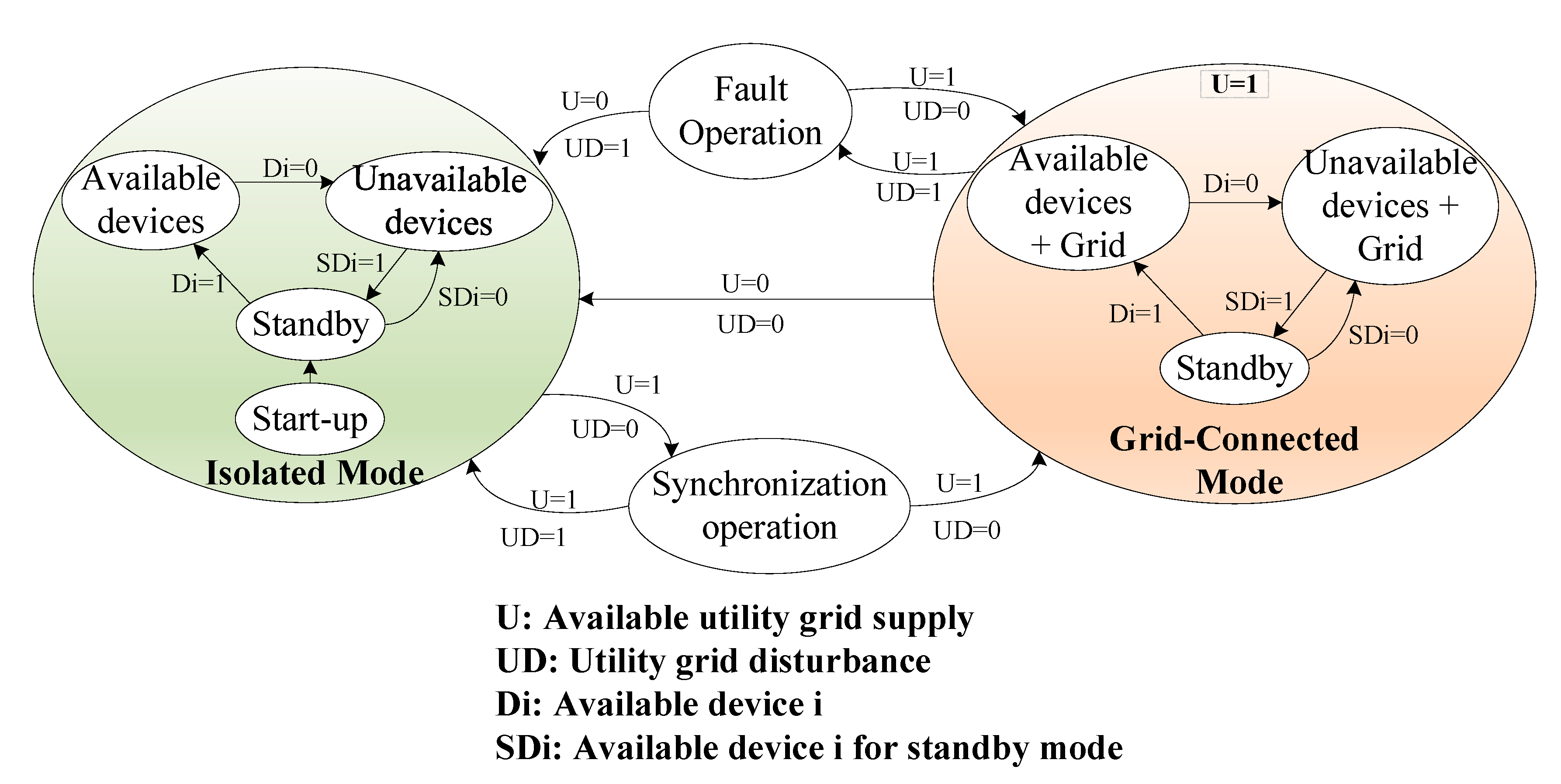 Energies 10 01484 g002 550