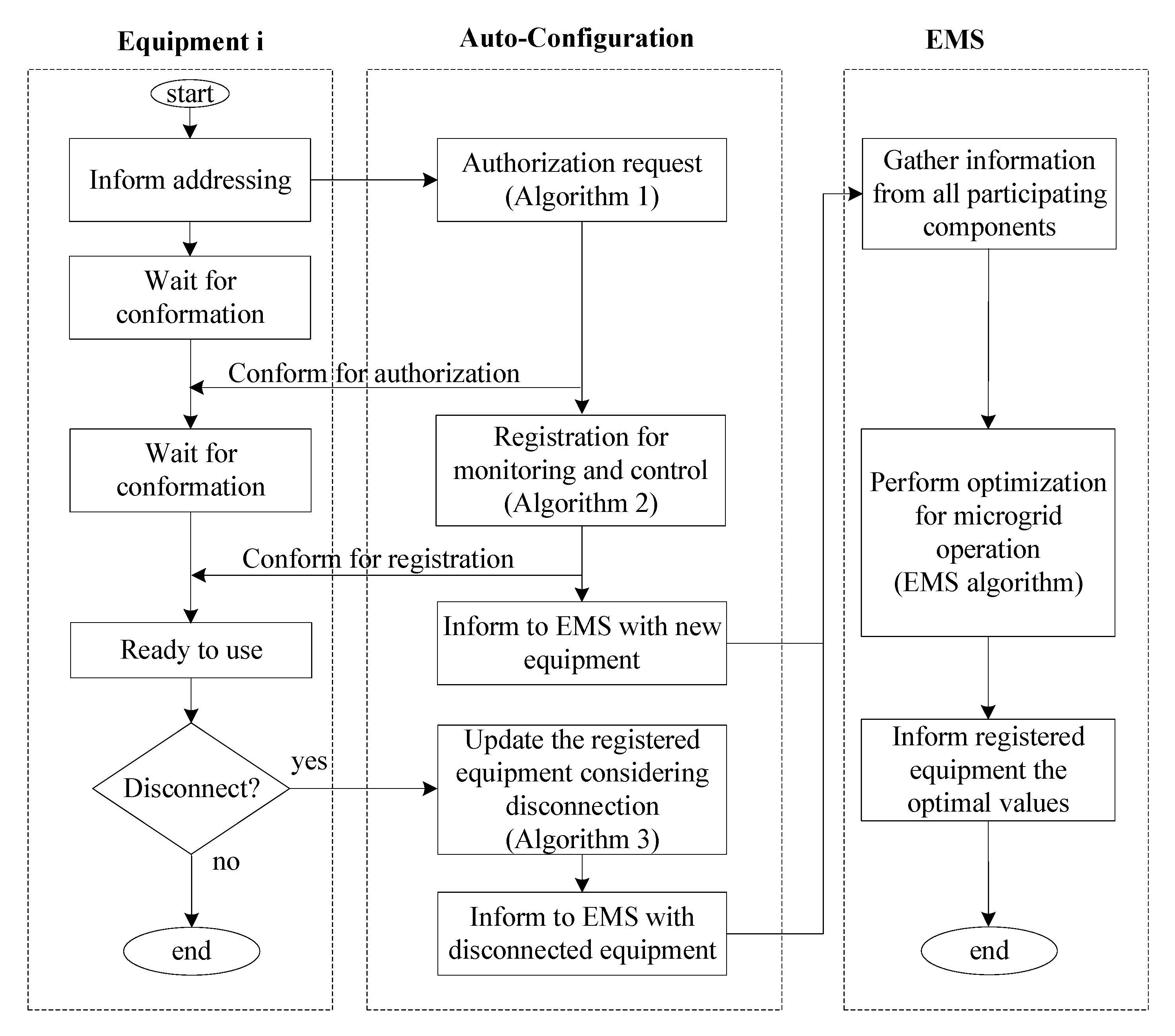 Energies 10 01484 g003 550