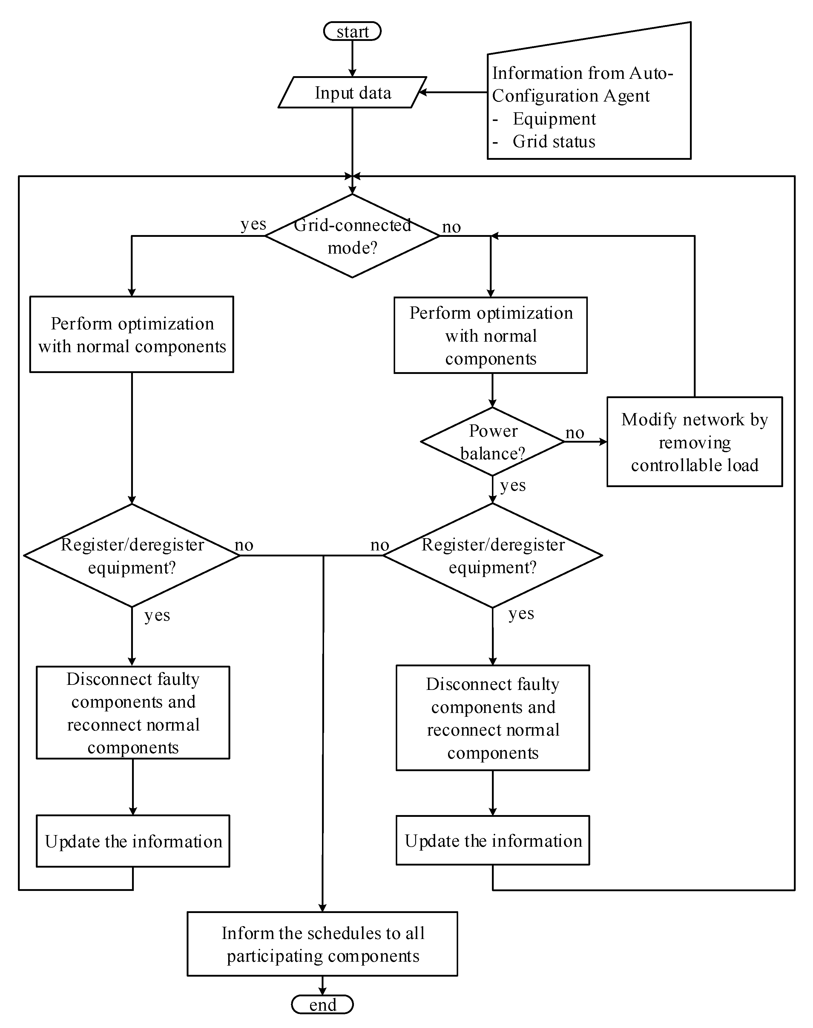 Energies 10 01484 g007 550